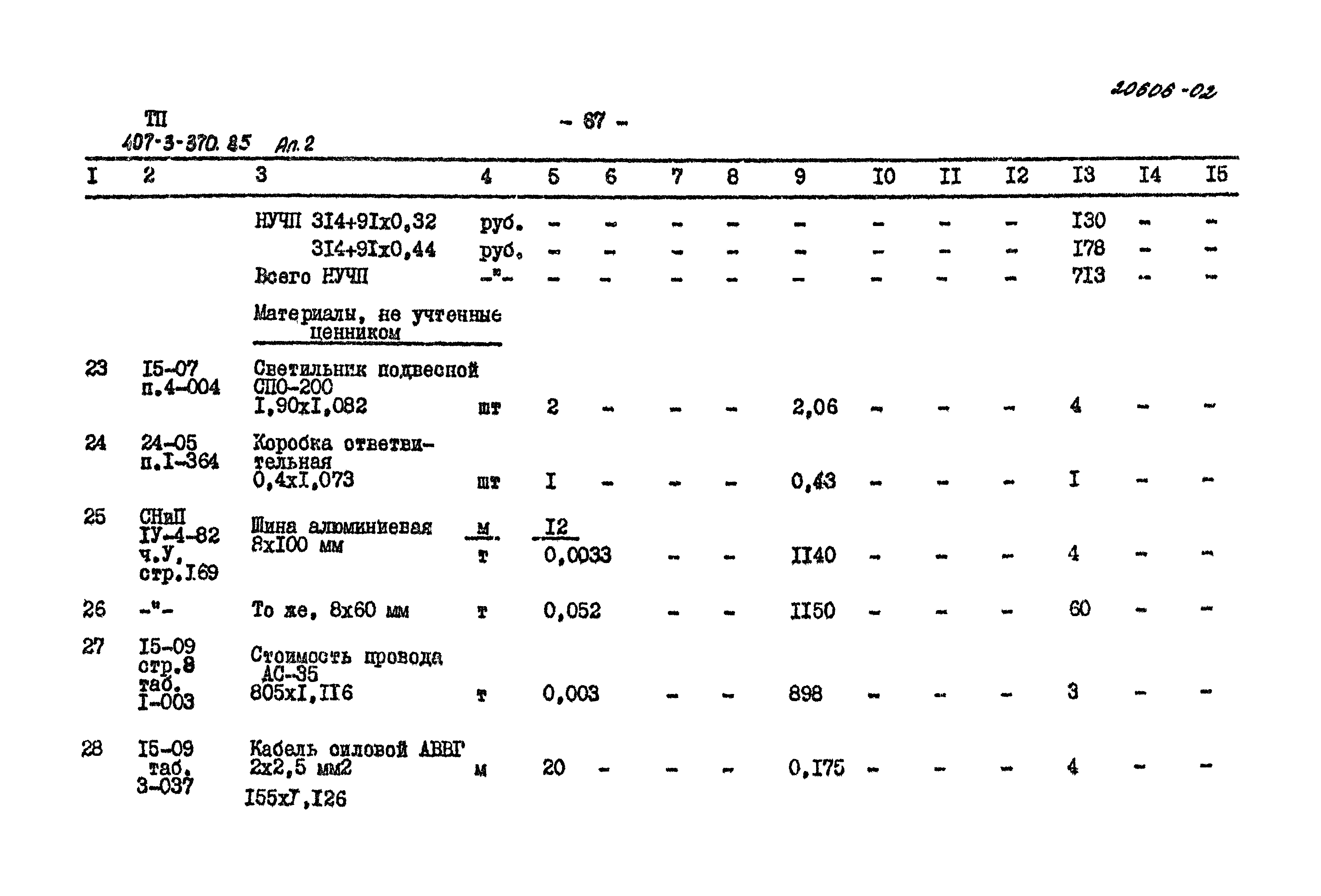 Типовой проект 407-3-370.85