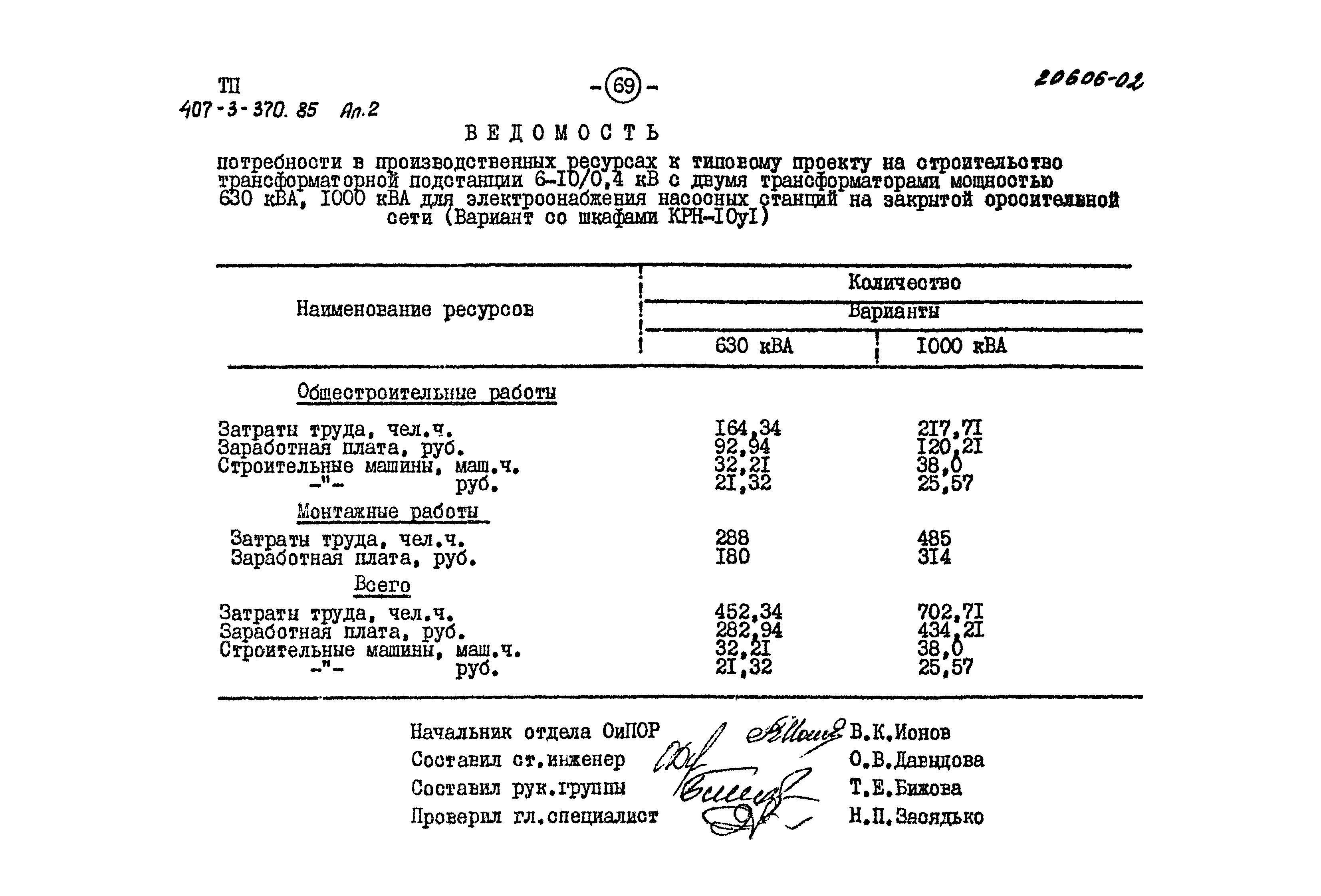 Типовой проект 407-3-370.85