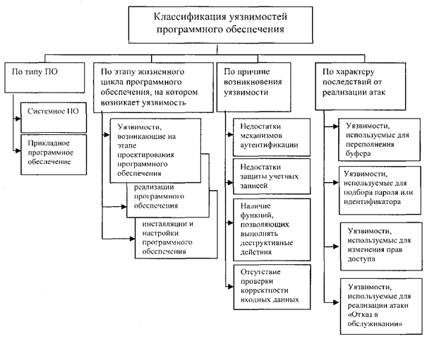 Стеганография в XXI веке. Цели. Практическое применение. Актуальность / Хабр