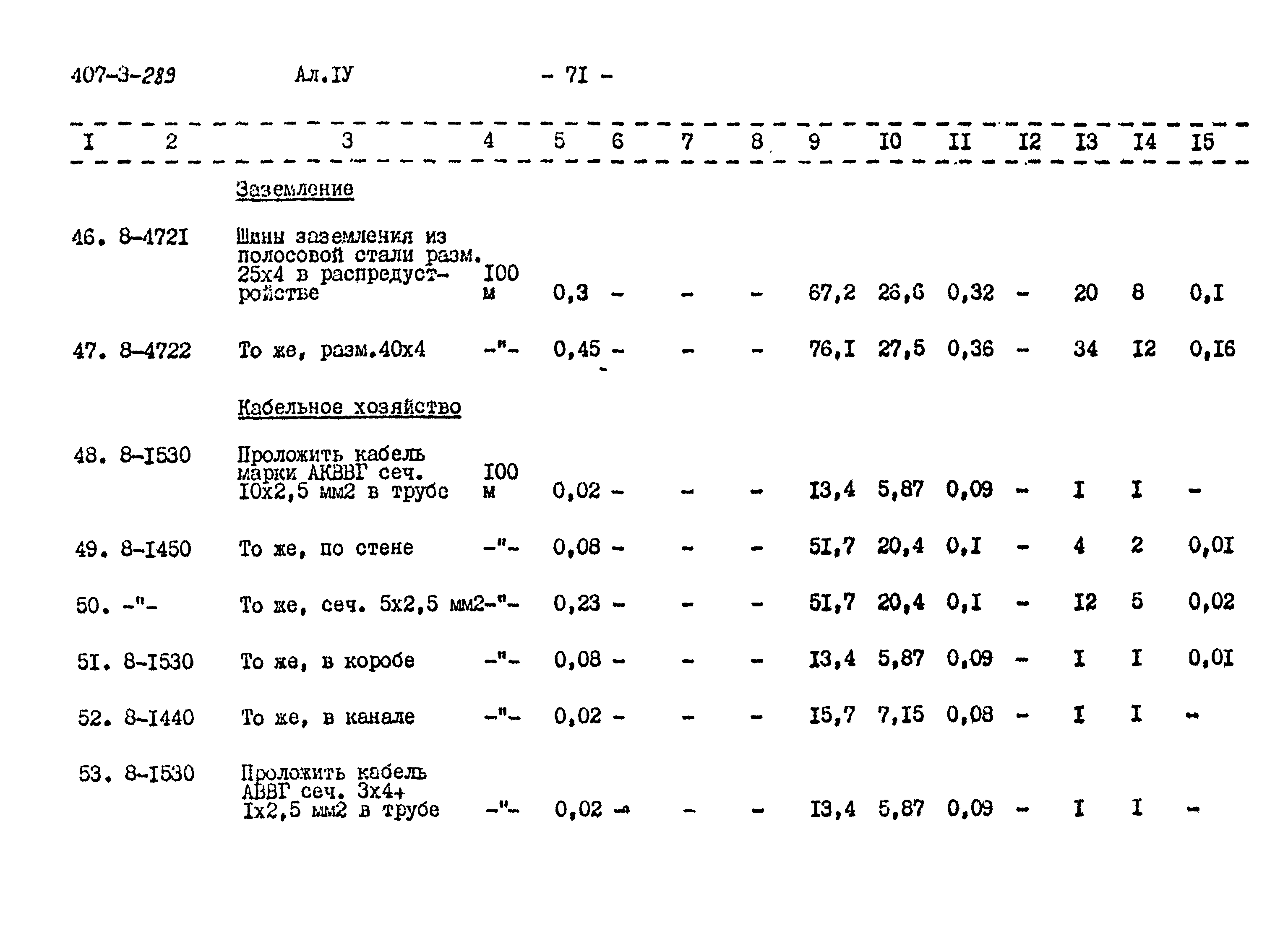 Типовой проект 407-3-289
