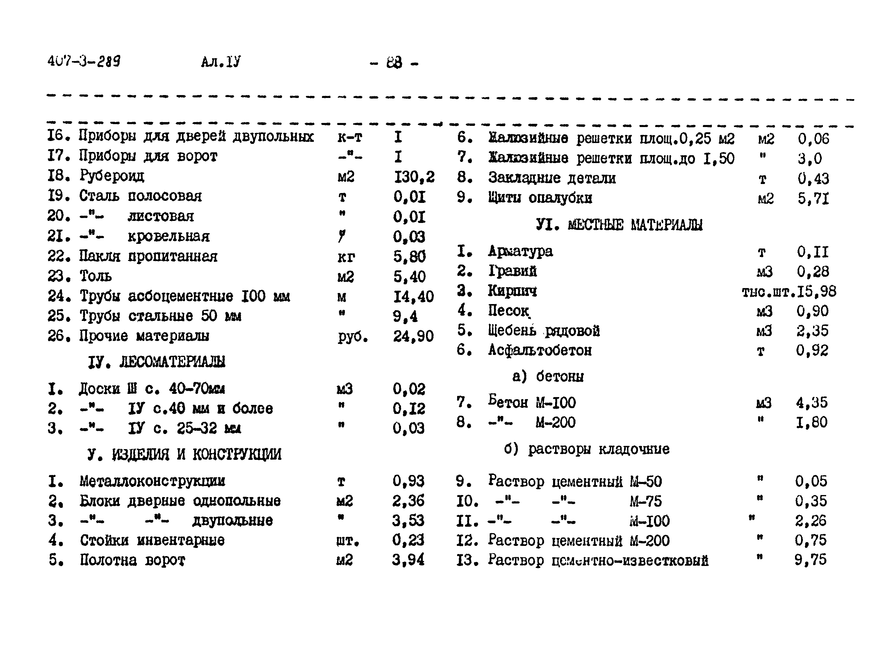 Типовой проект 407-3-289