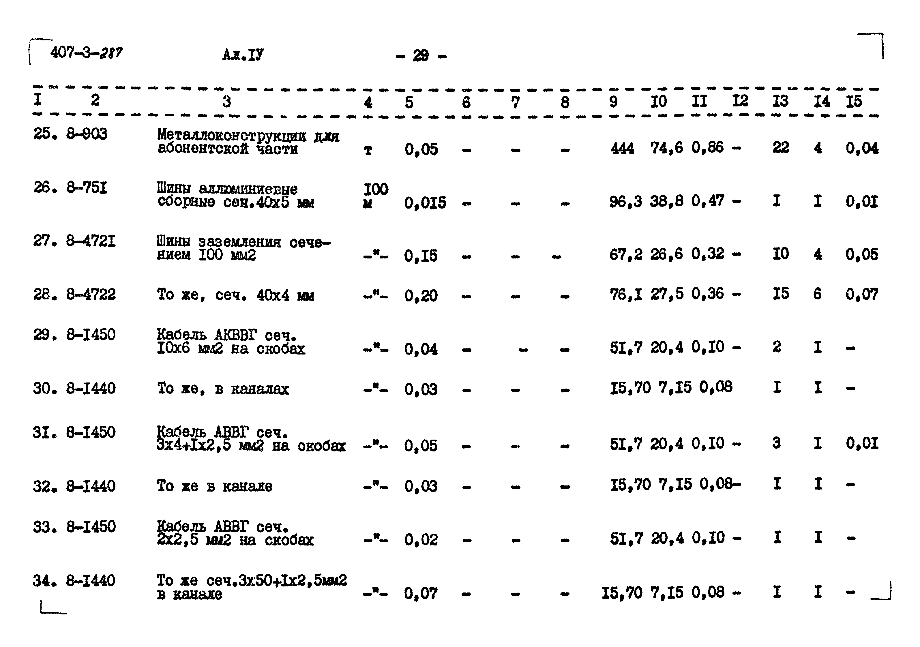 Типовой проект 407-3-287