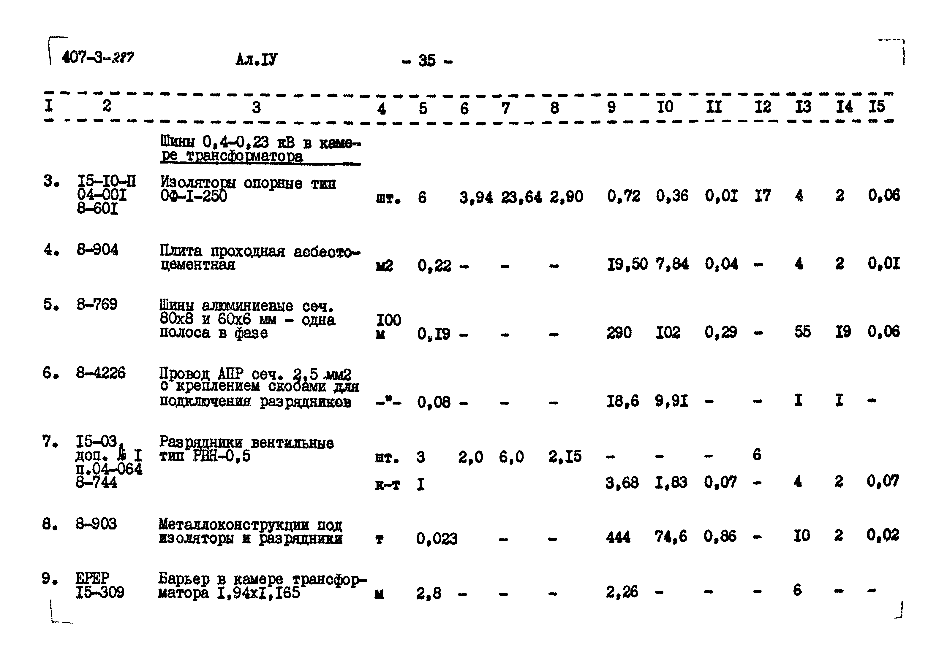 Типовой проект 407-3-287