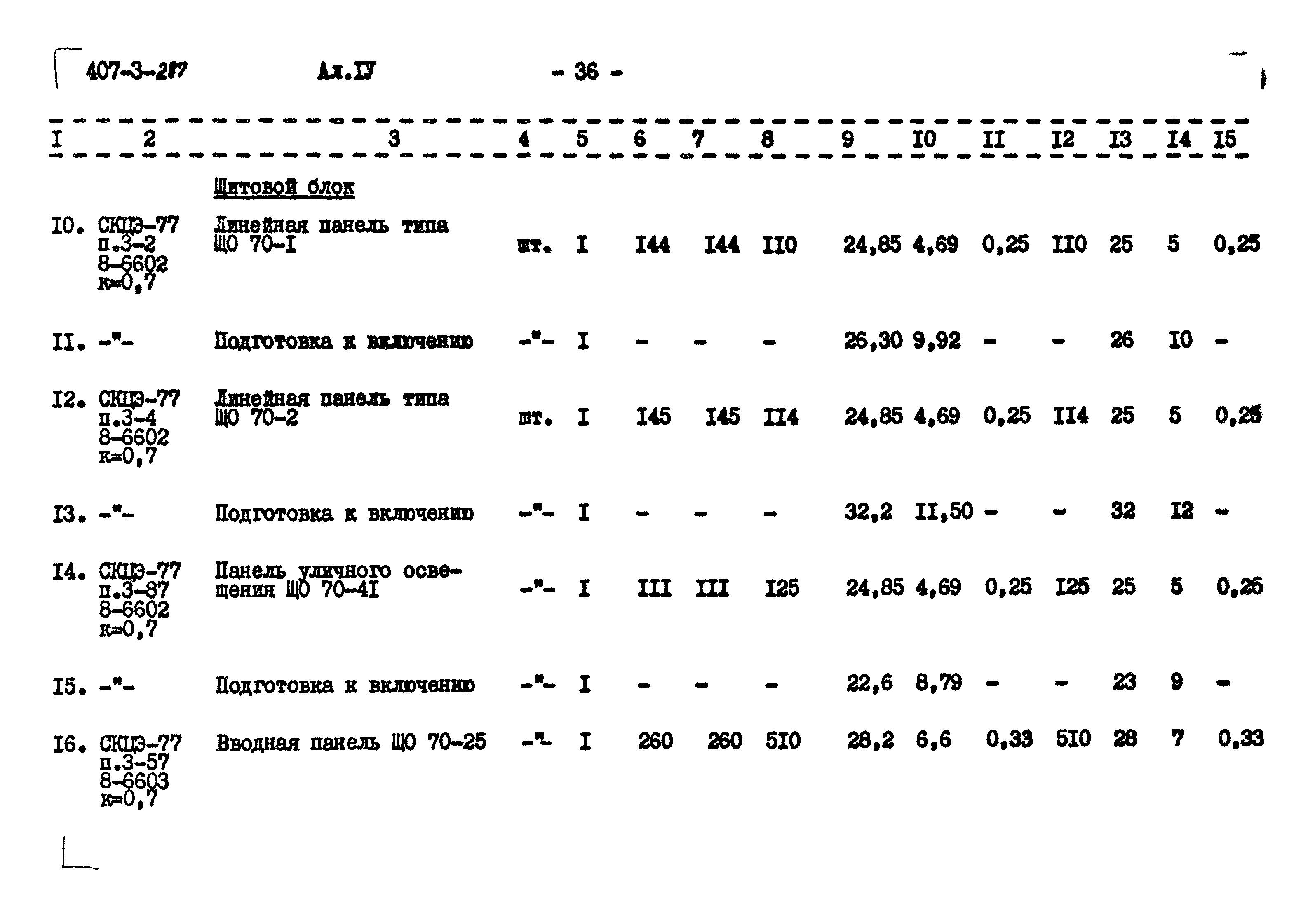 Типовой проект 407-3-287