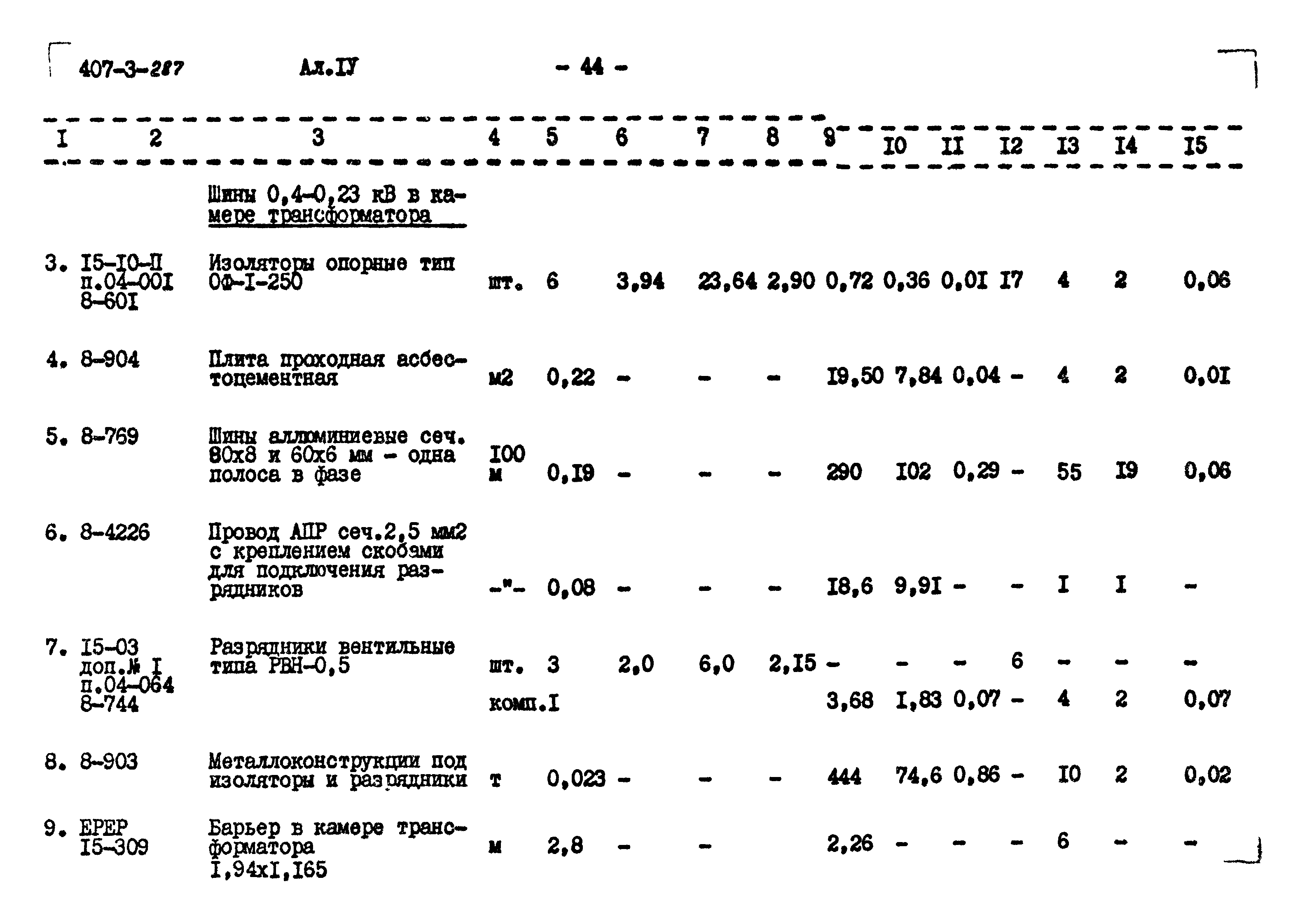 Типовой проект 407-3-287