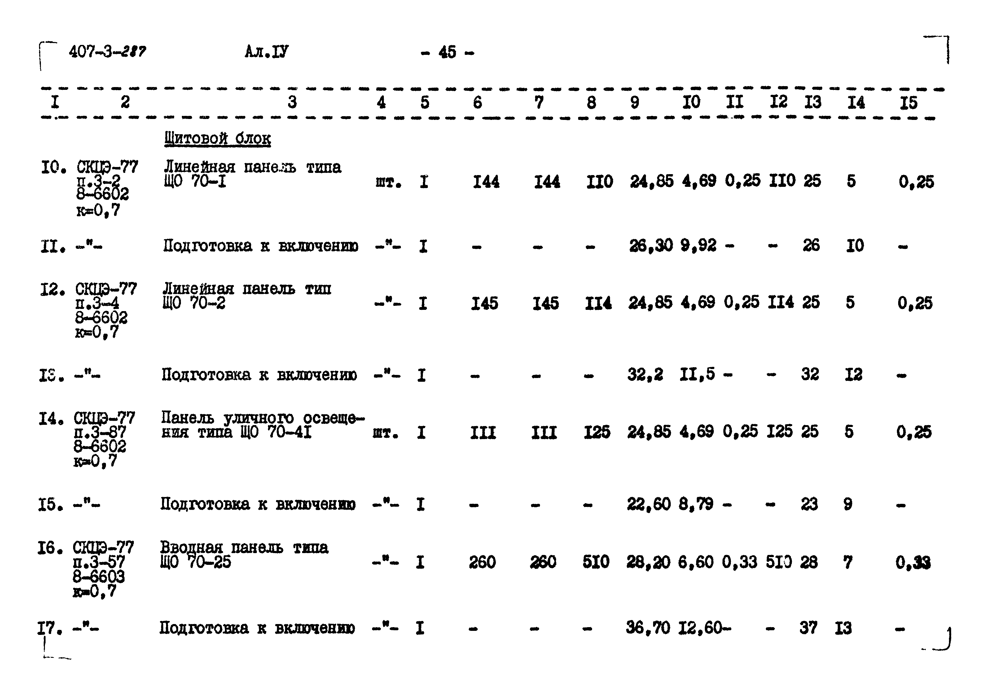 Типовой проект 407-3-287