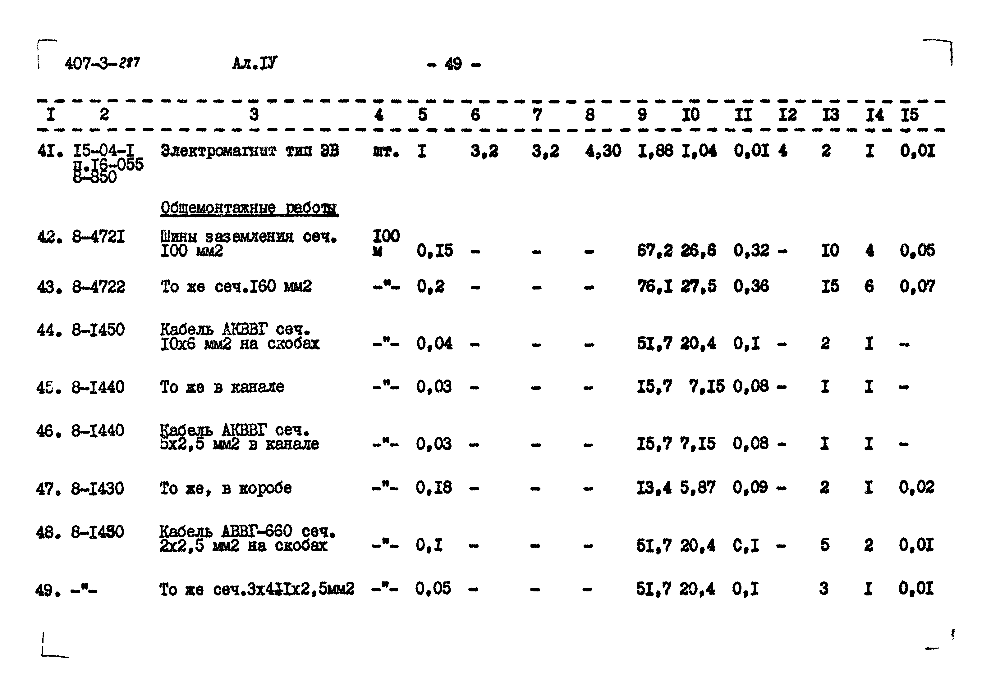 Типовой проект 407-3-287