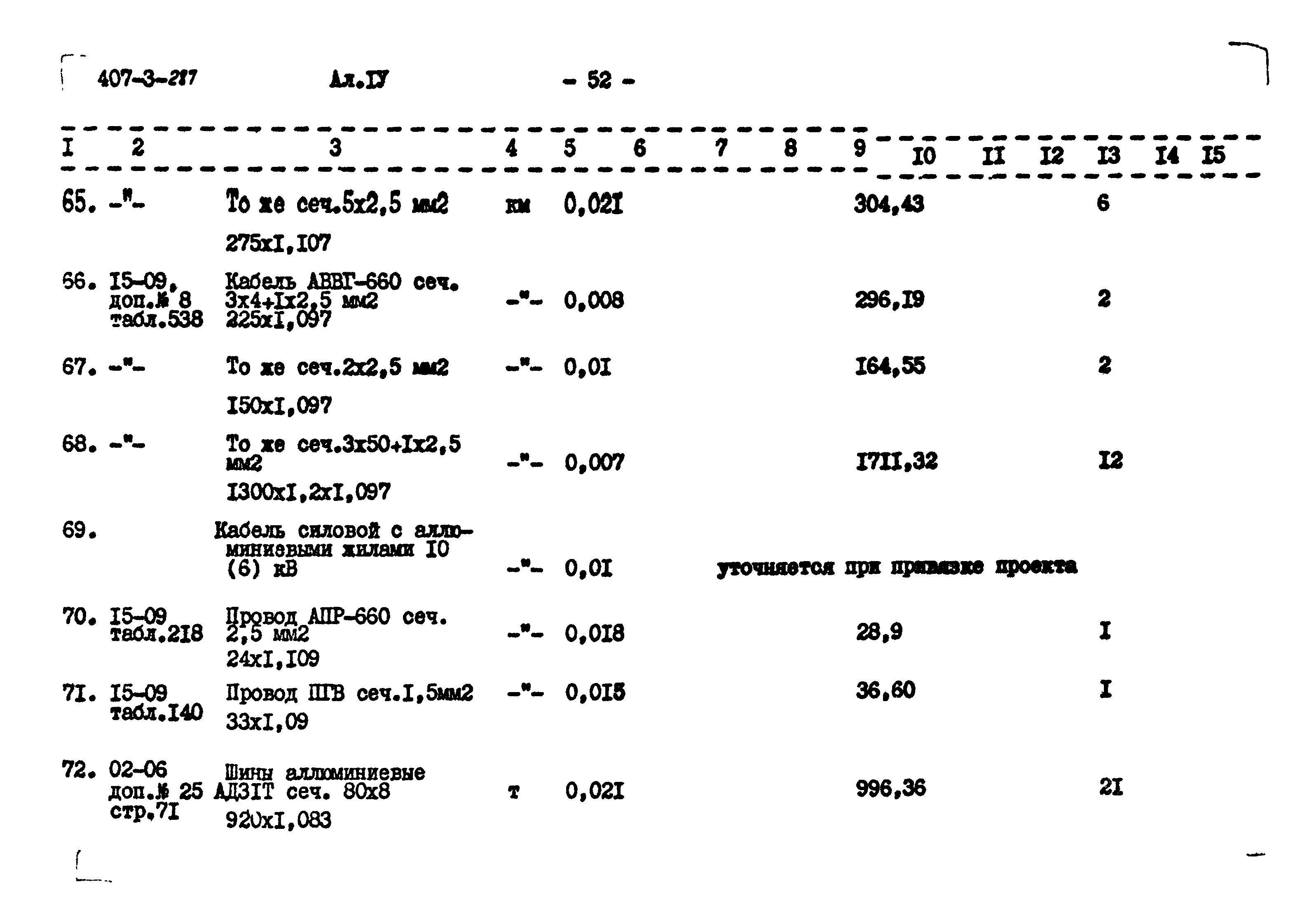 Типовой проект 407-3-287