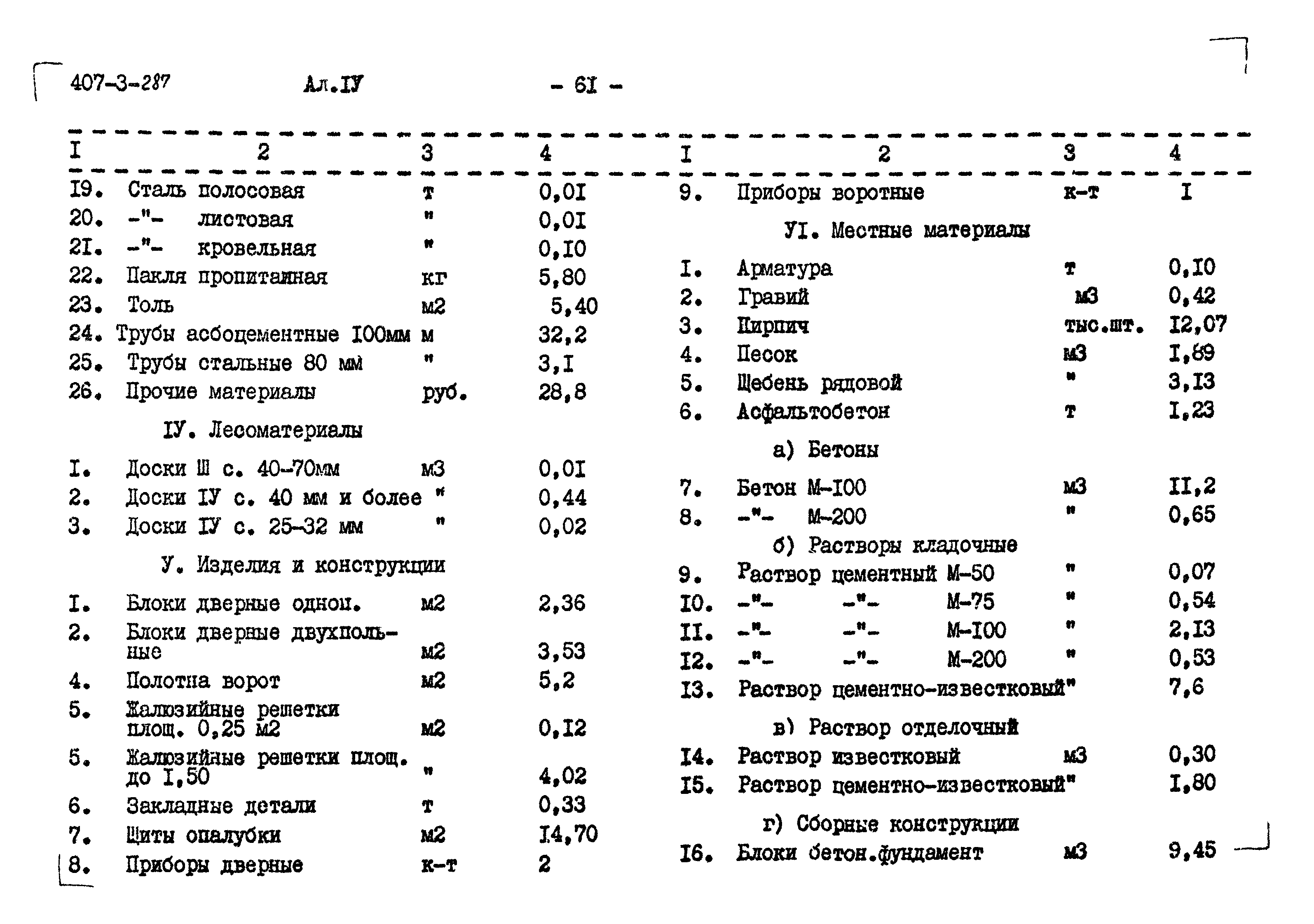Типовой проект 407-3-287