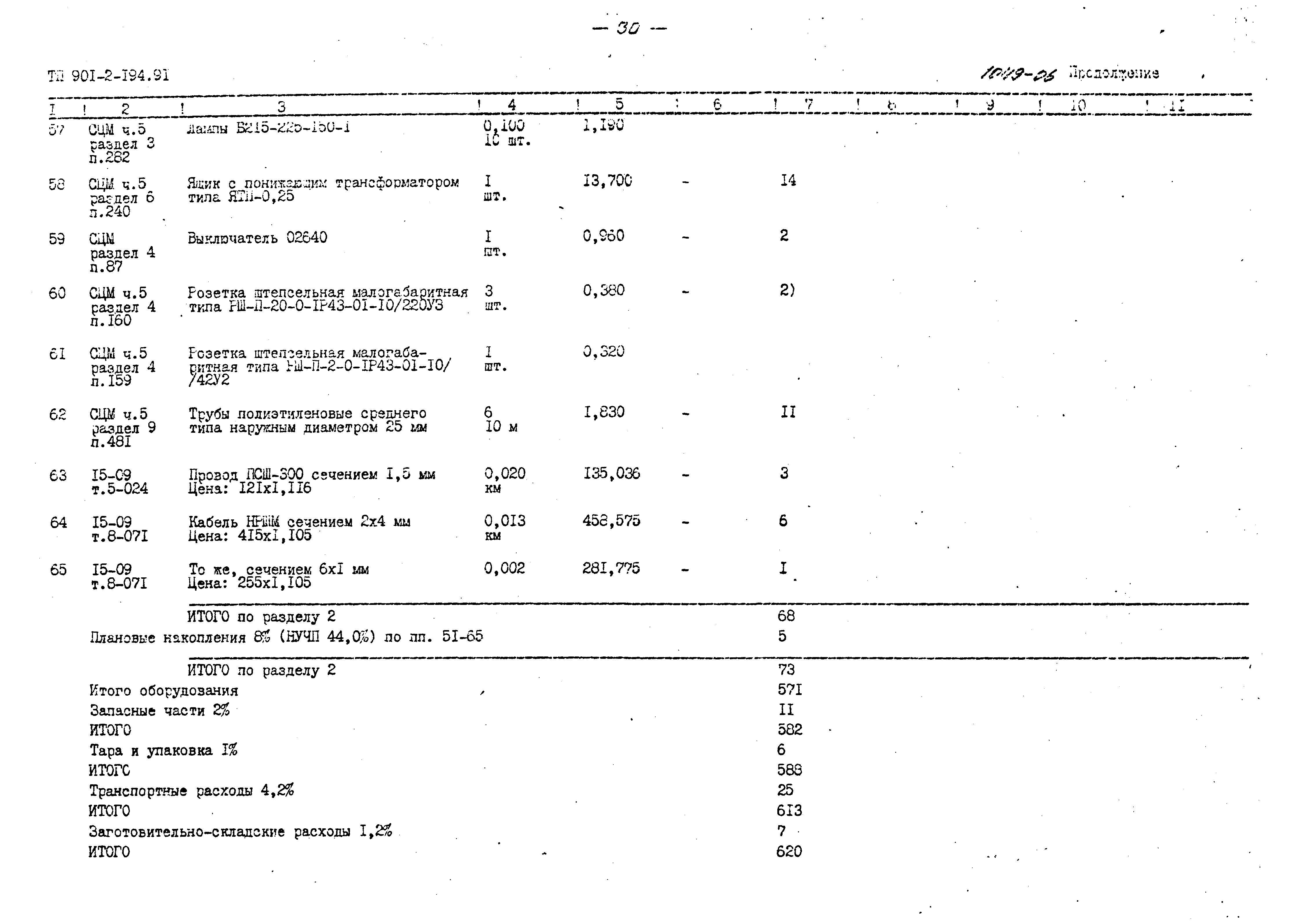 Типовой проект 901-2-194.91