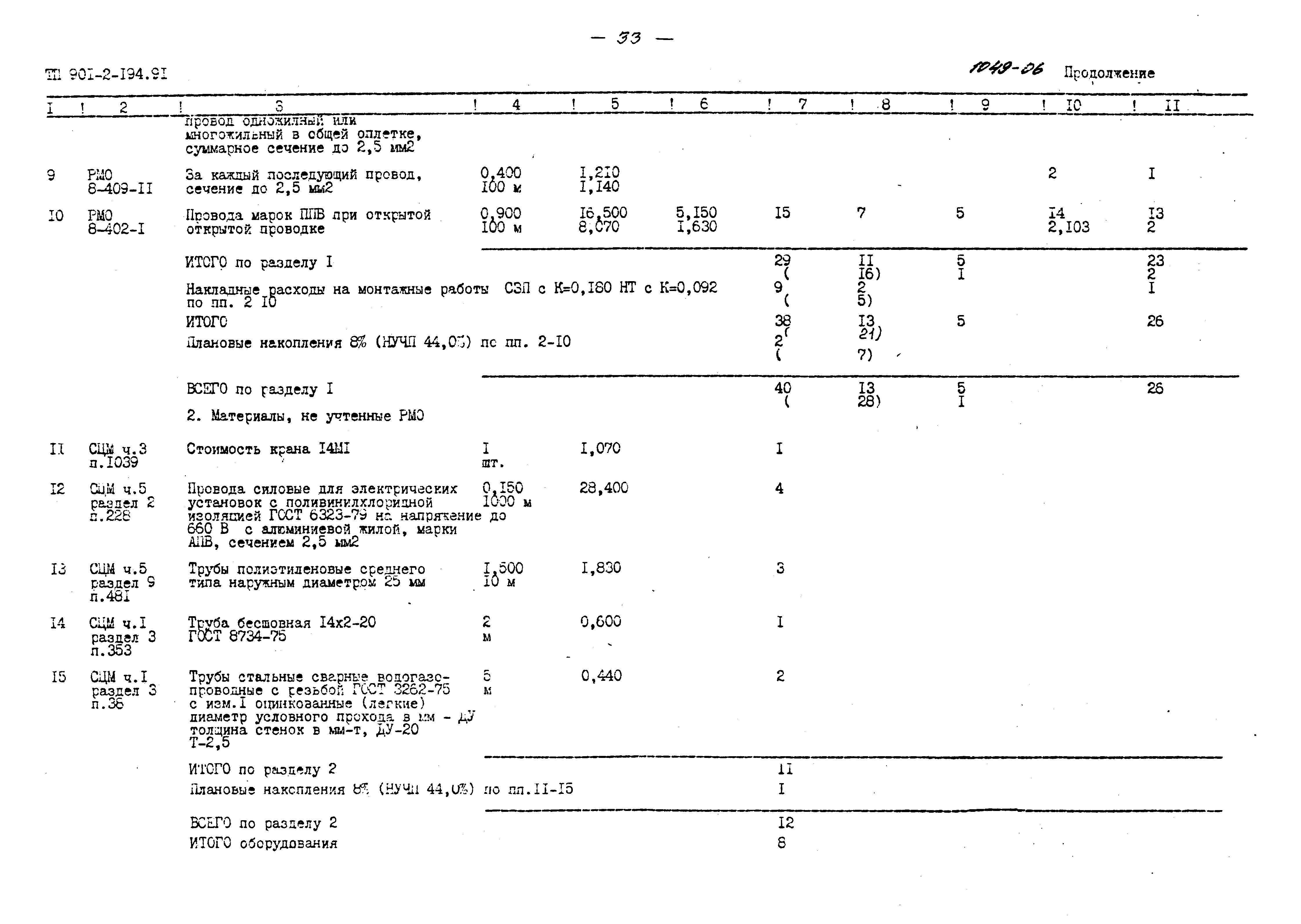 Типовой проект 901-2-194.91