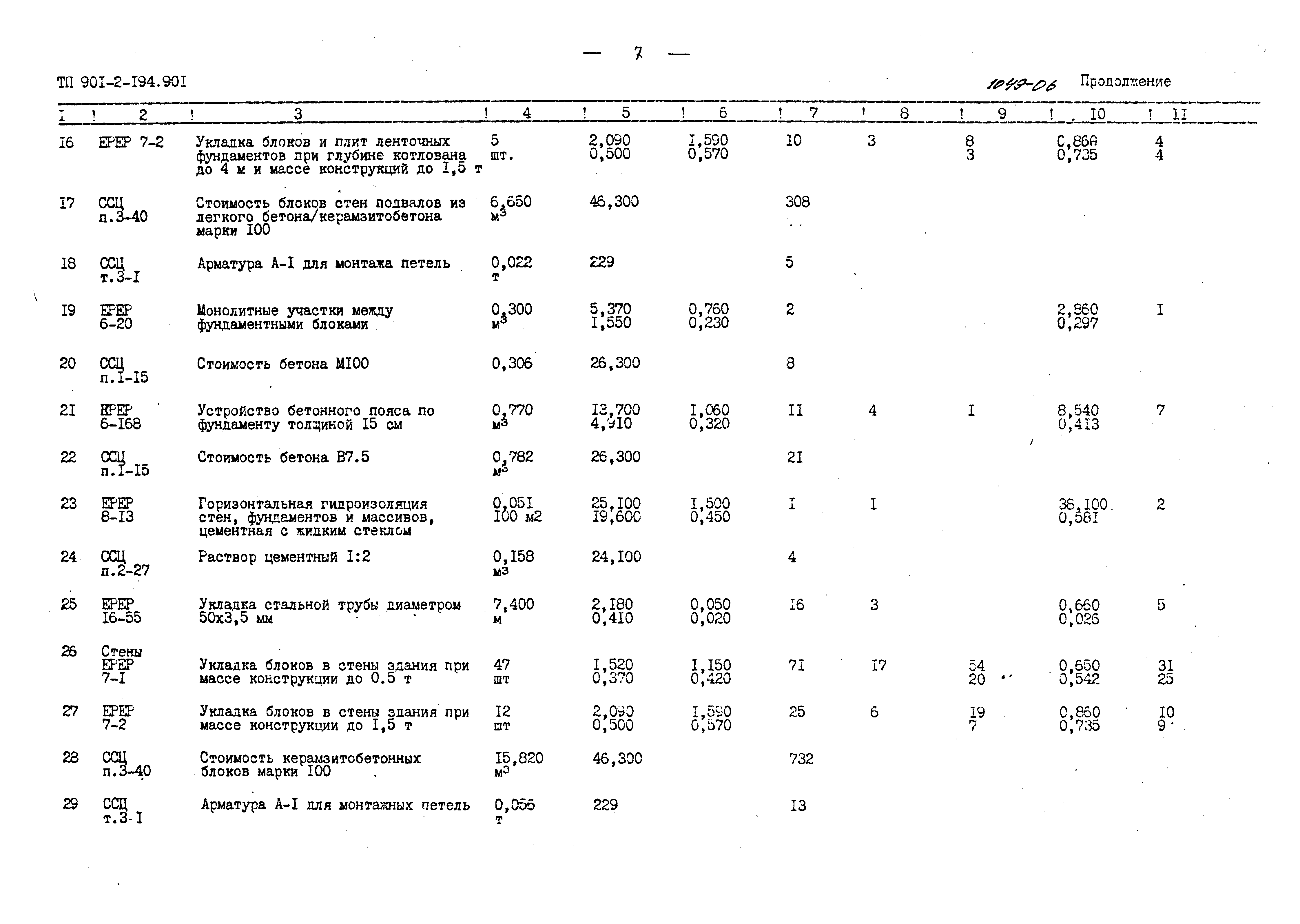 Типовой проект 901-2-194.91