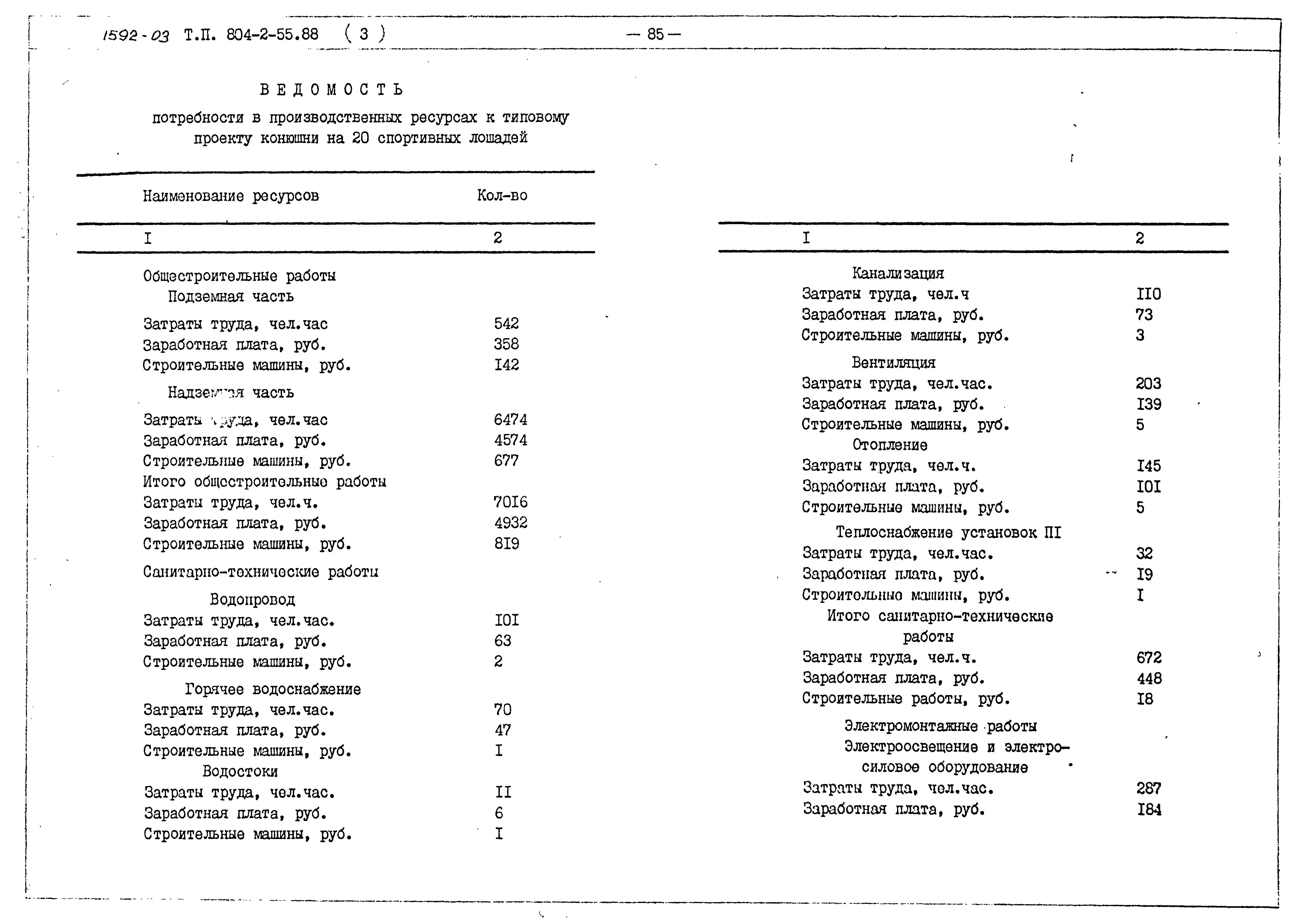 Типовой проект 804-2-55.88
