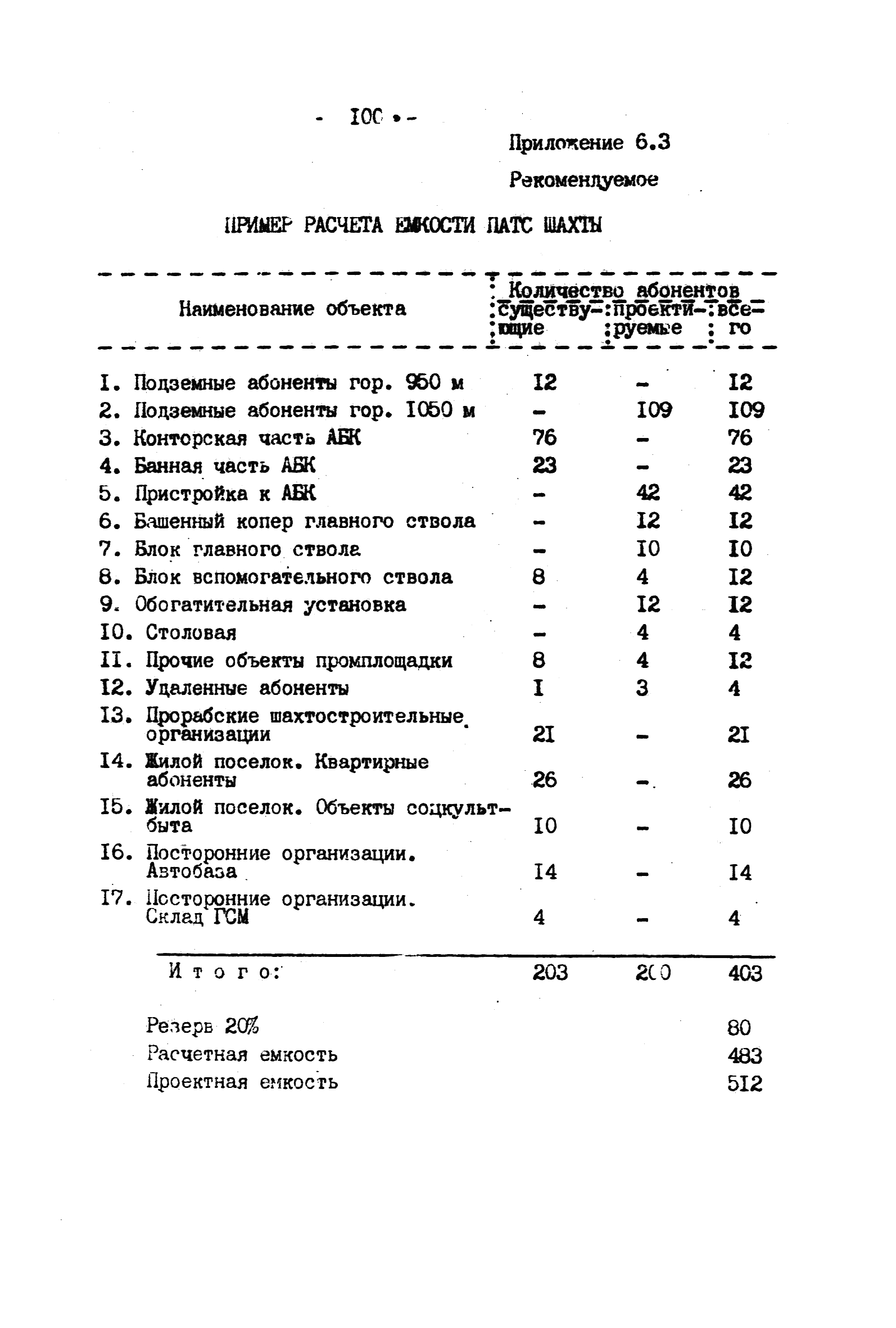 ВНТП 4-92