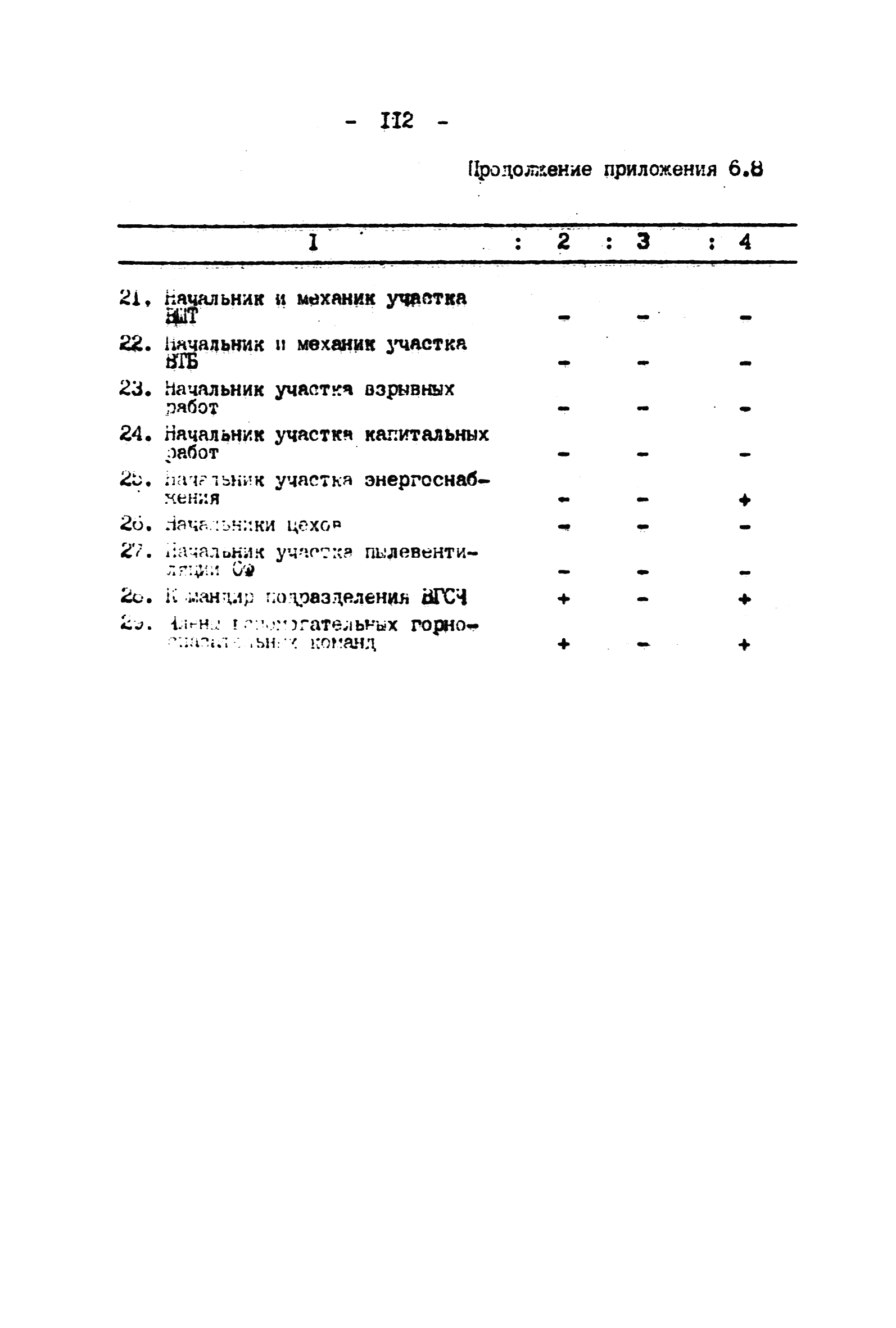 ВНТП 4-92