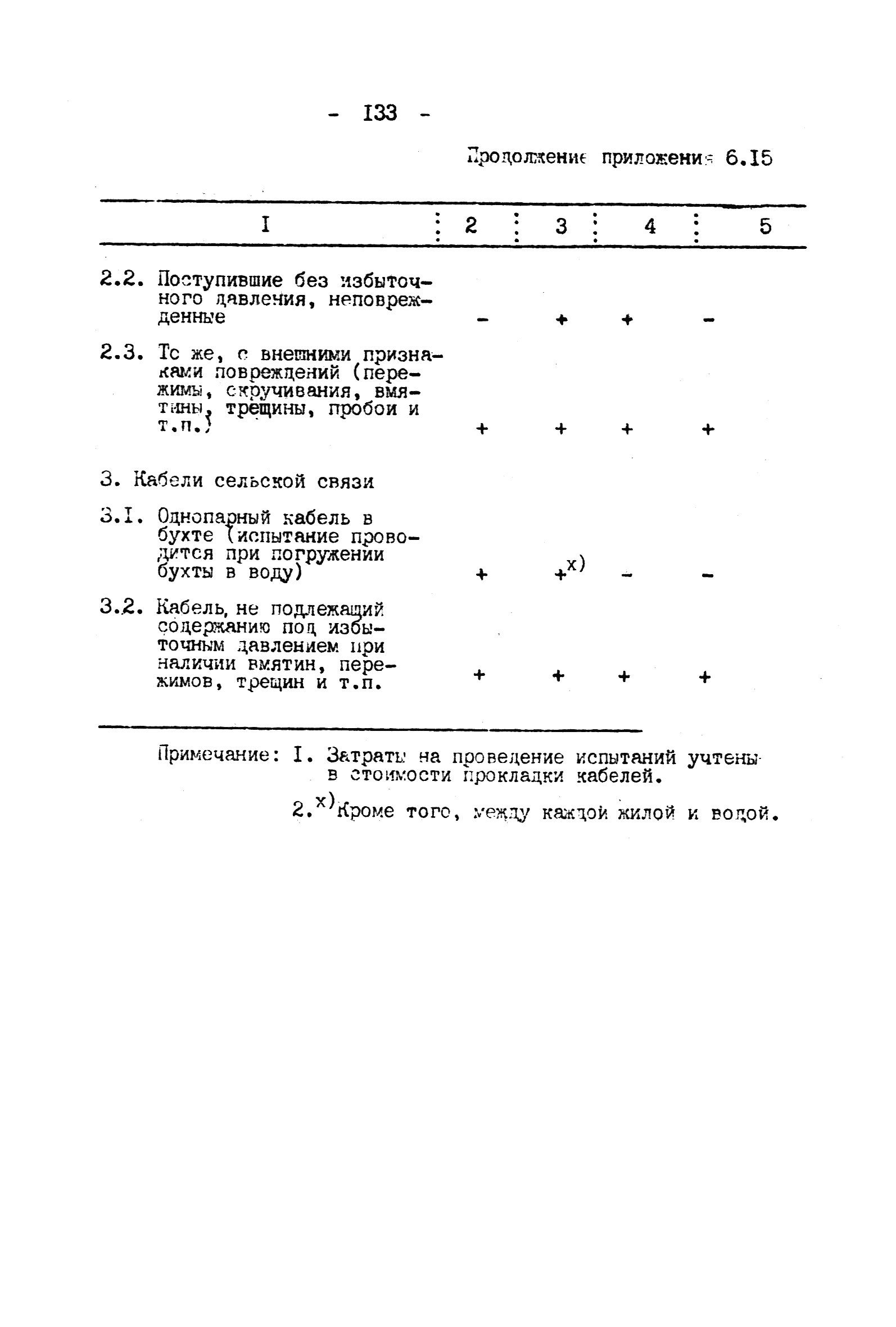 ВНТП 4-92