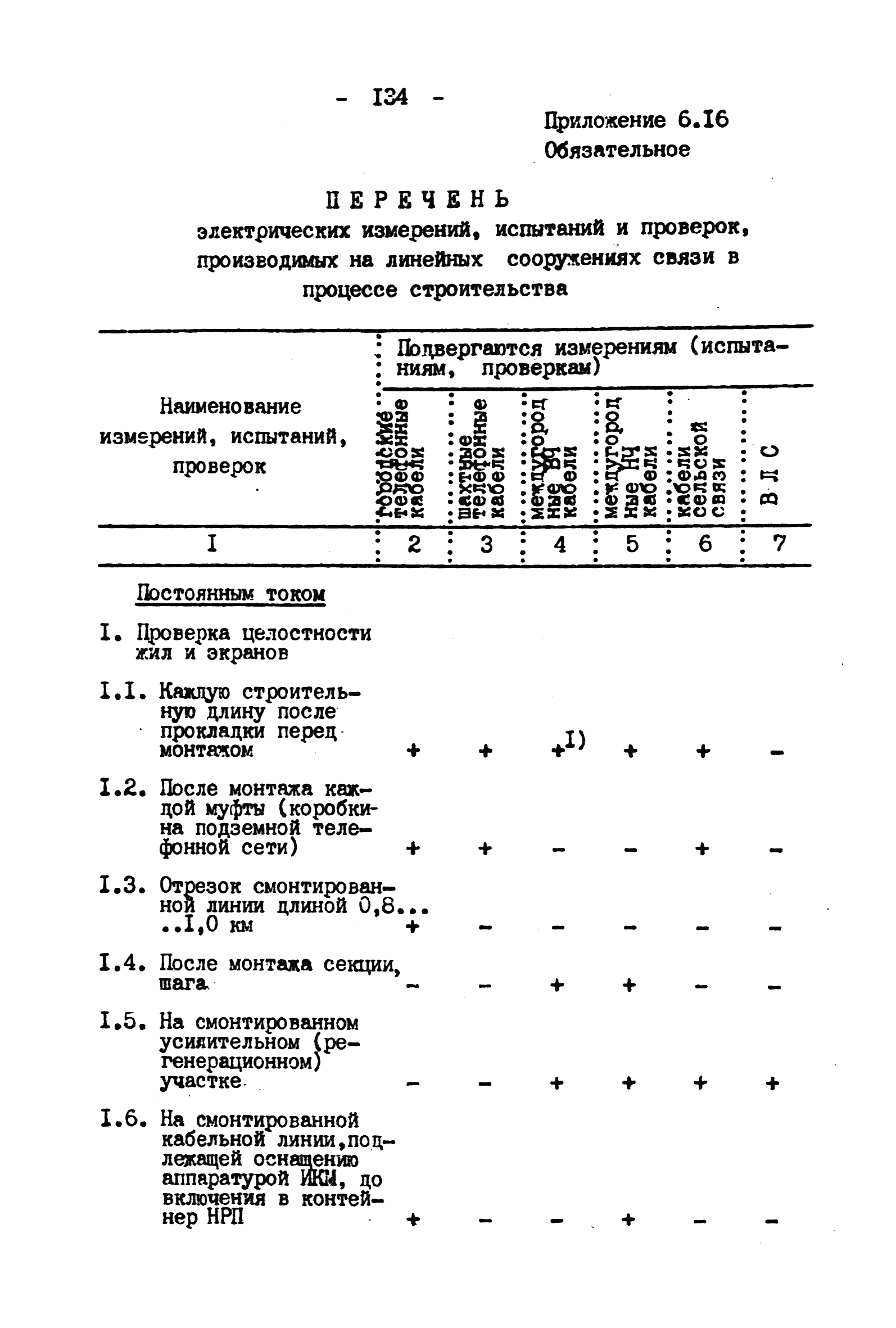 ВНТП 4-92