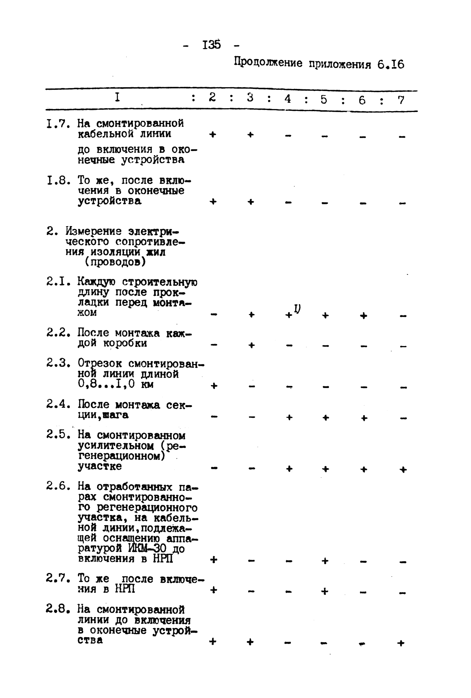 ВНТП 4-92