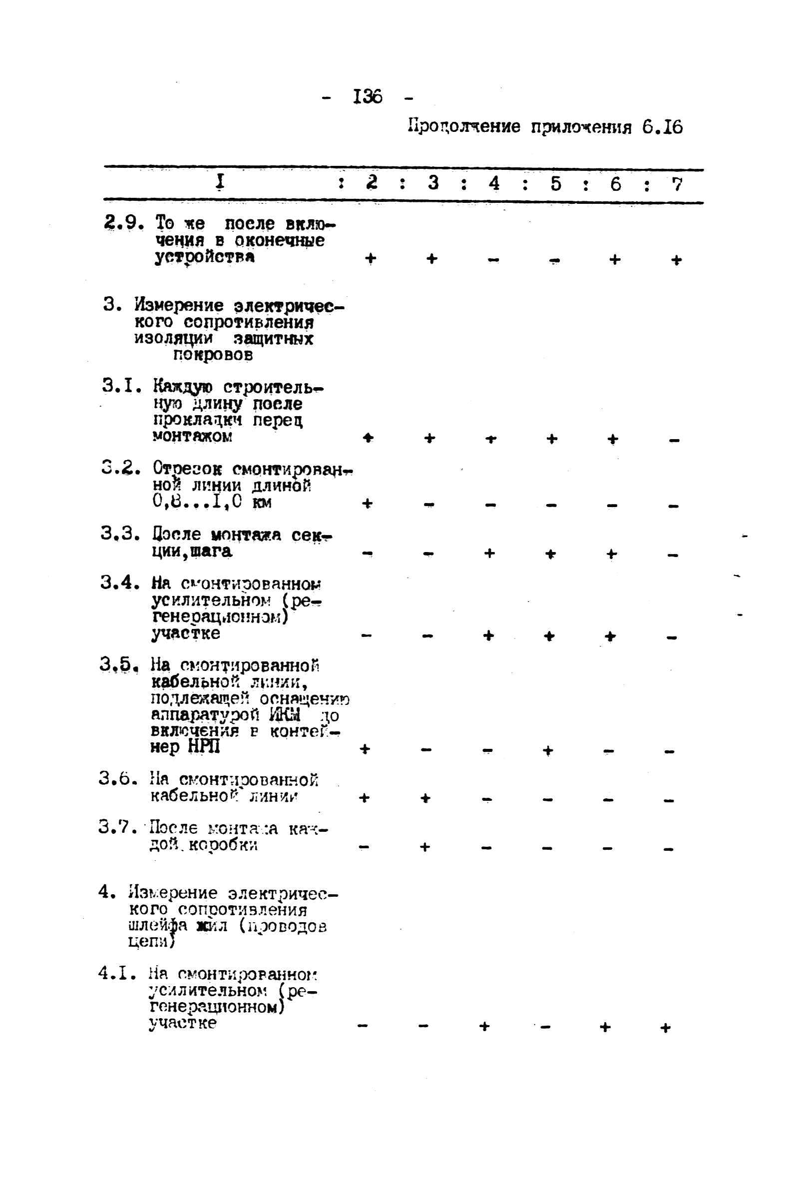 ВНТП 4-92