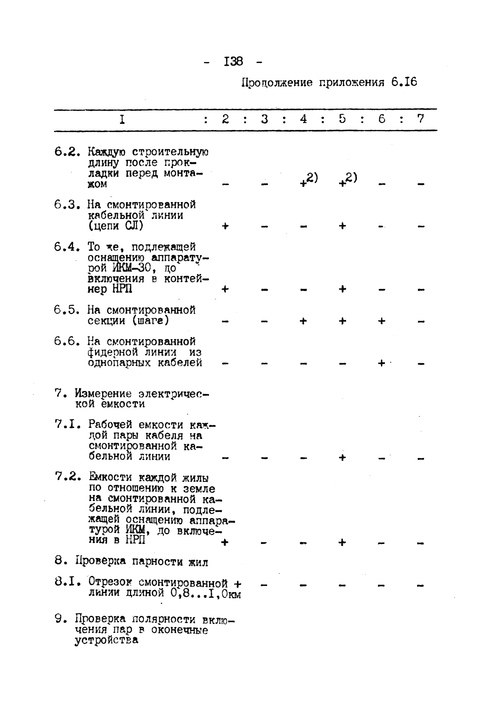 ВНТП 4-92