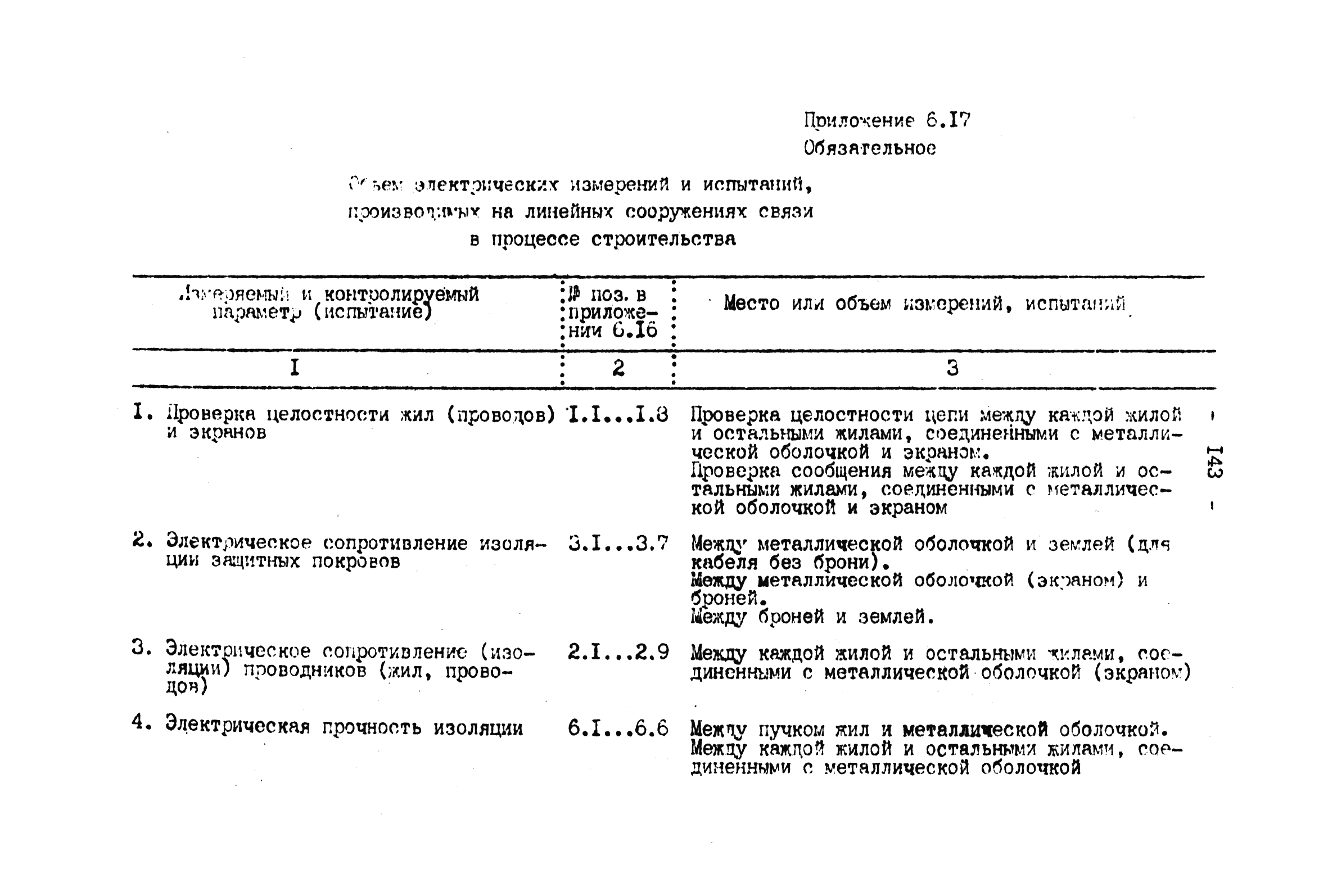 ВНТП 4-92