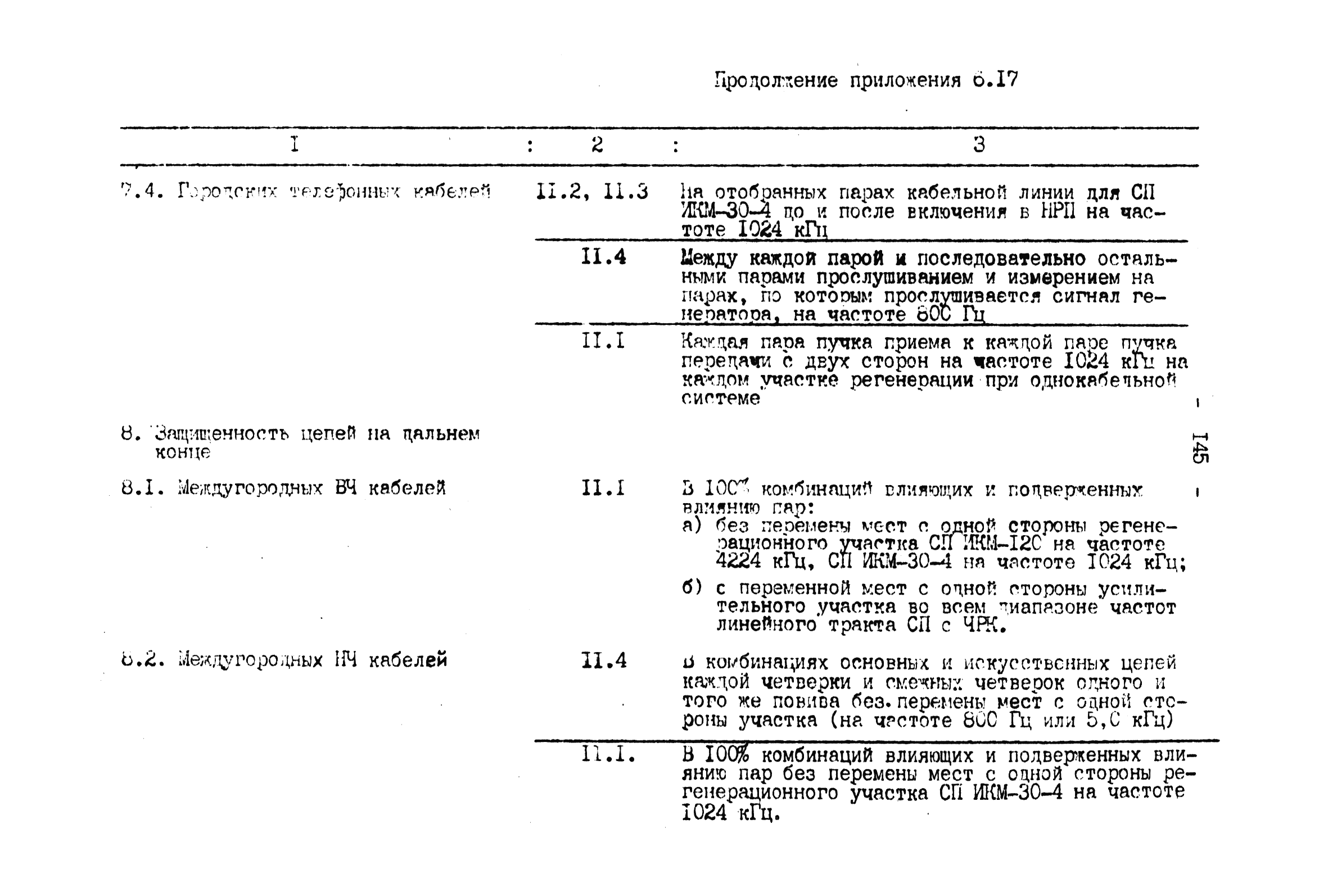 ВНТП 4-92