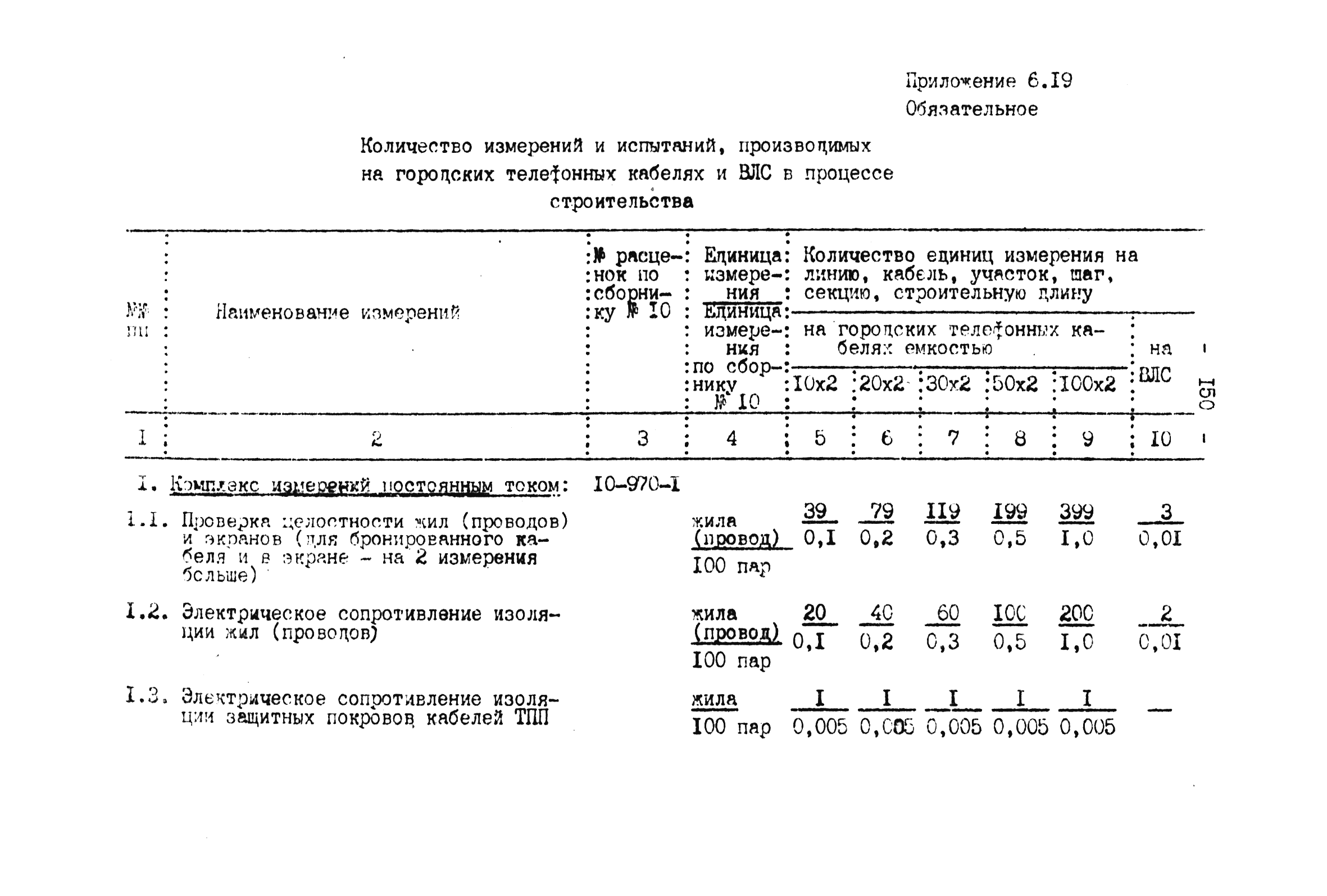 ВНТП 4-92