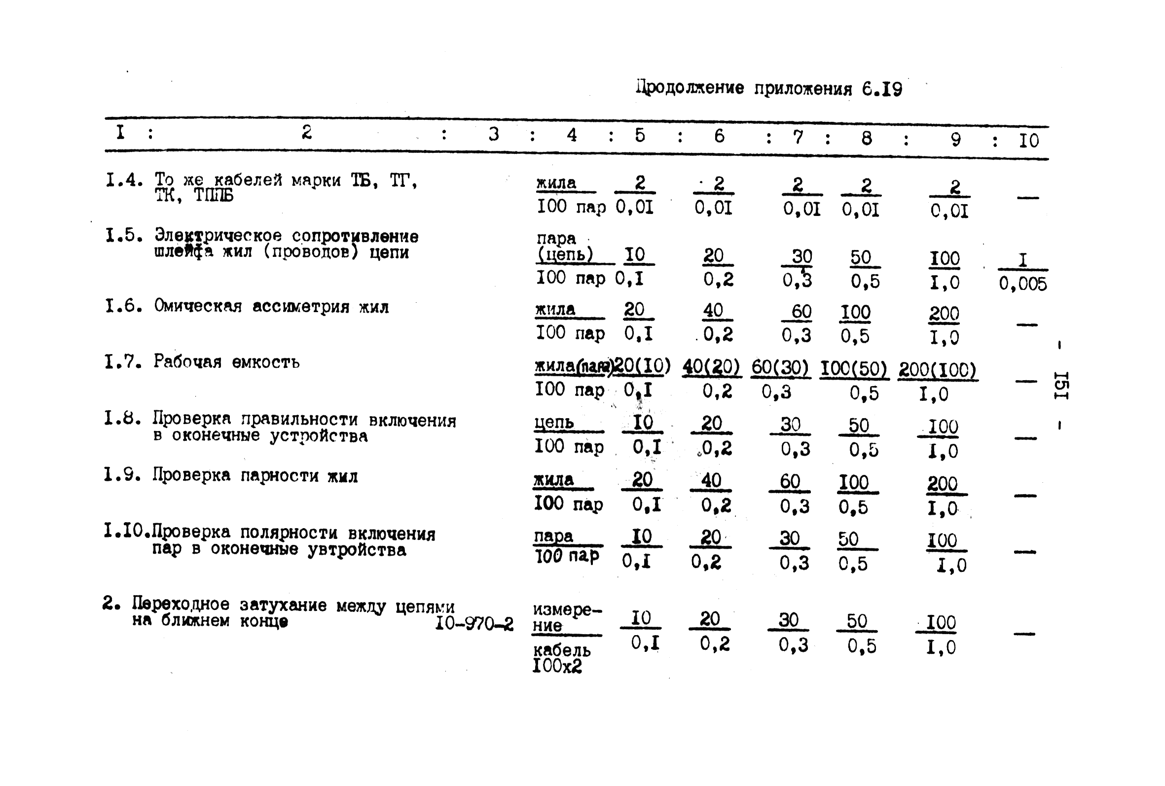 ВНТП 4-92