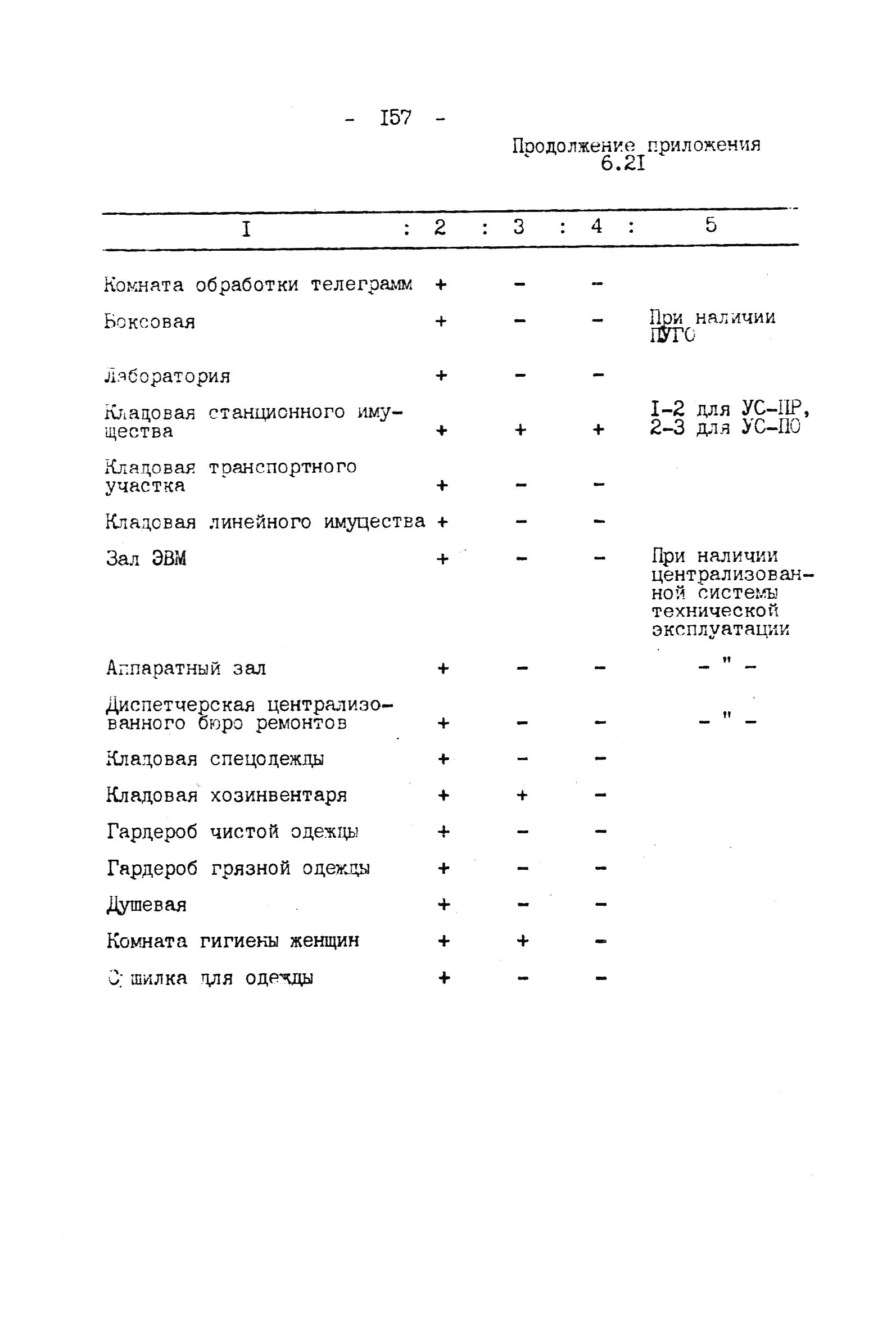 ВНТП 4-92