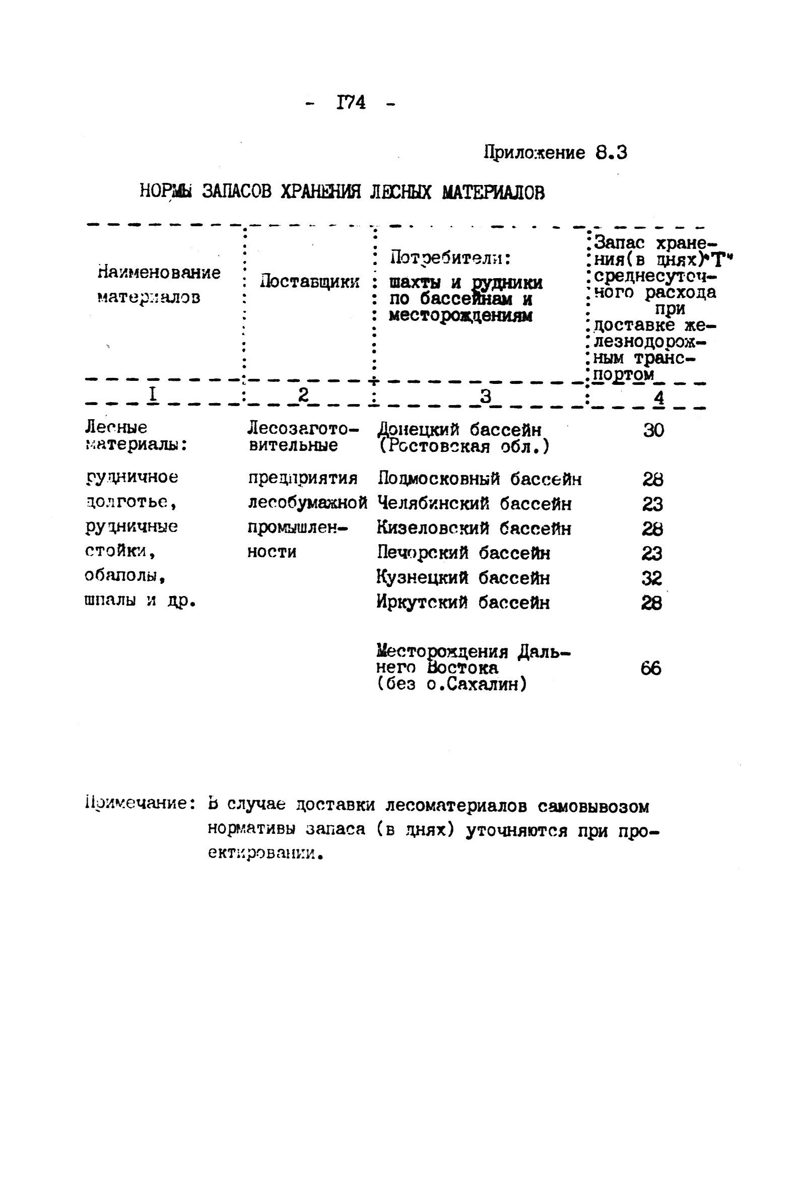 ВНТП 4-92