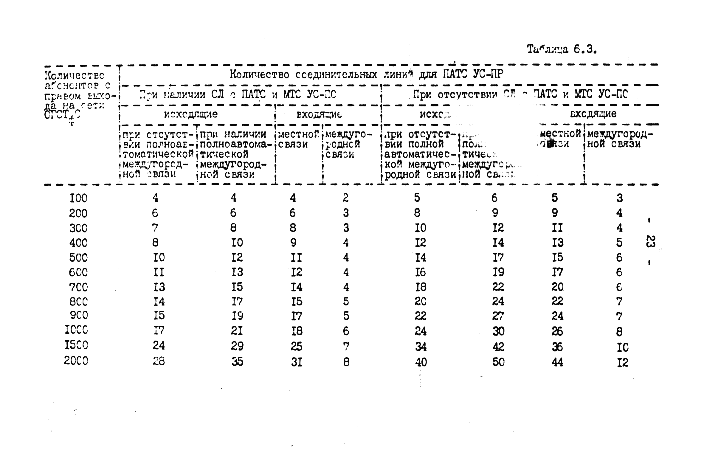 ВНТП 4-92