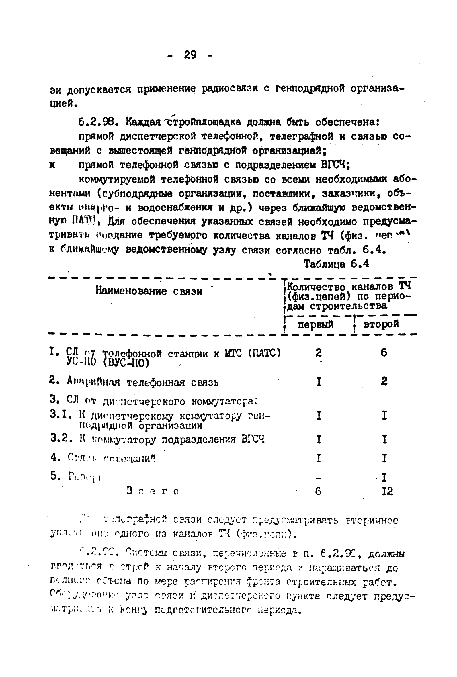 ВНТП 4-92