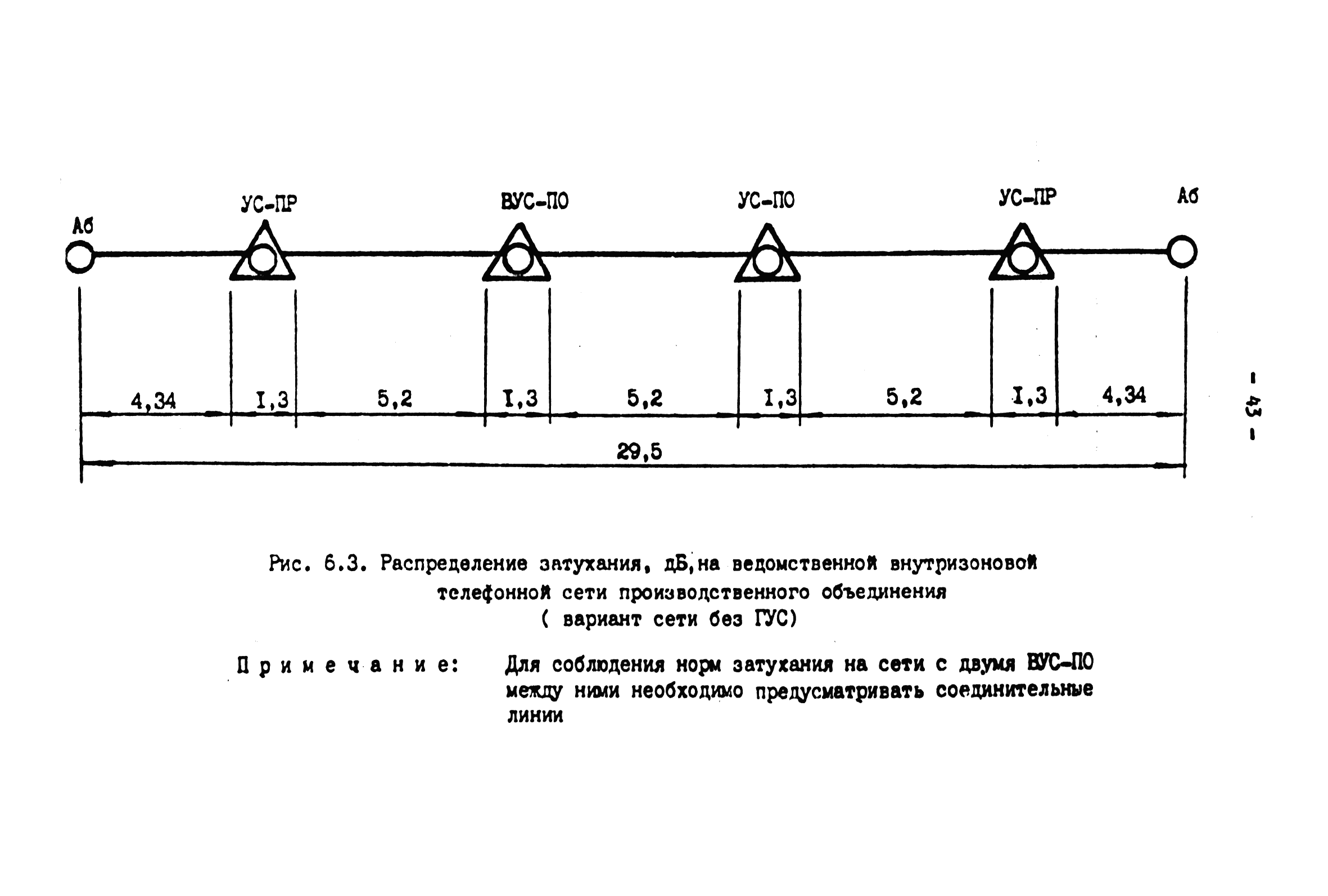 ВНТП 4-92