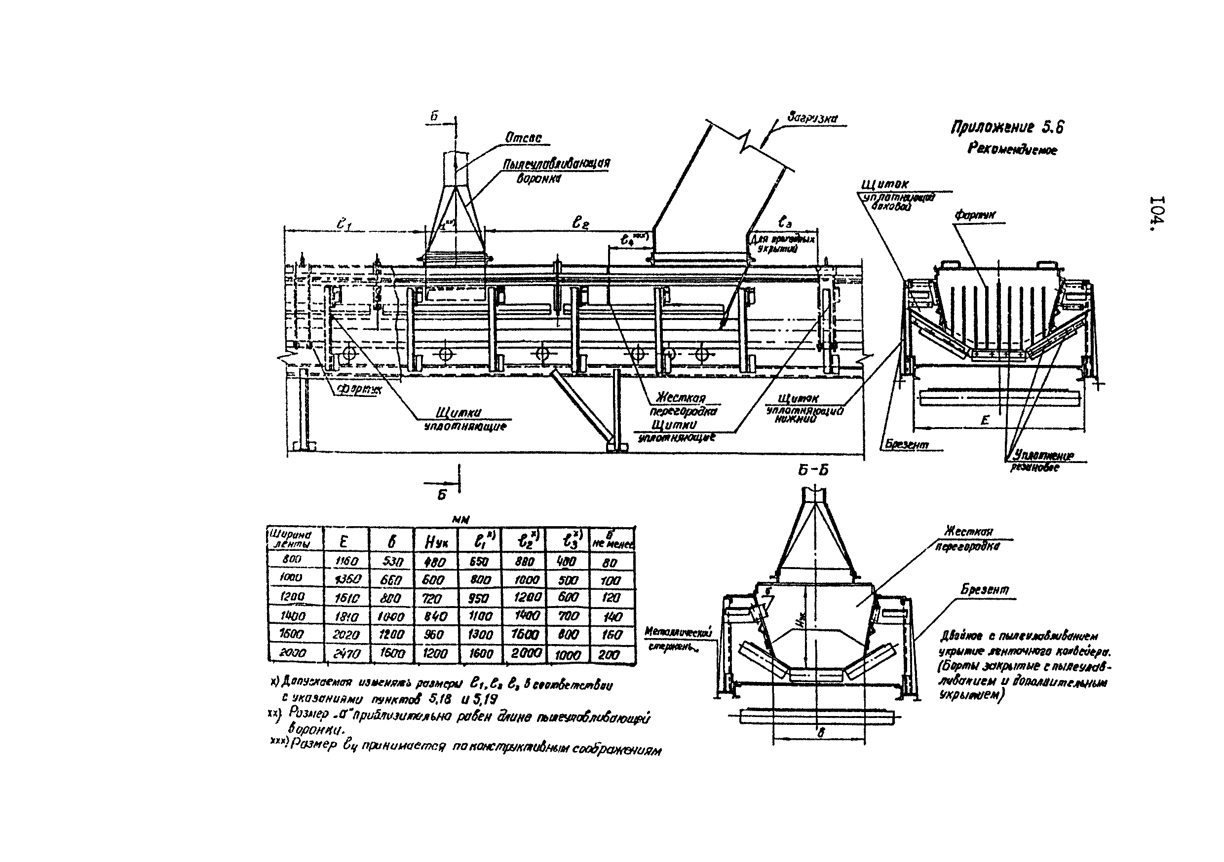 ВНТП 4-92