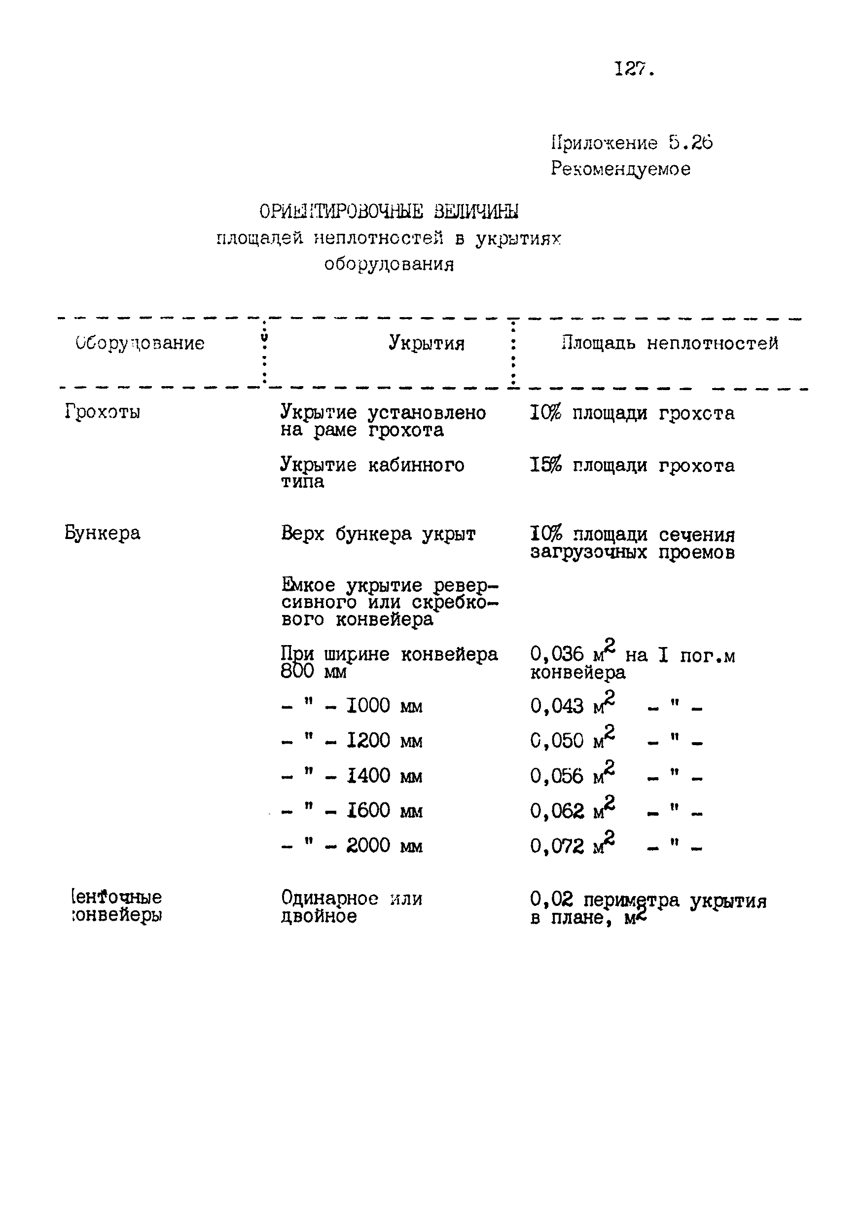 ВНТП 4-92