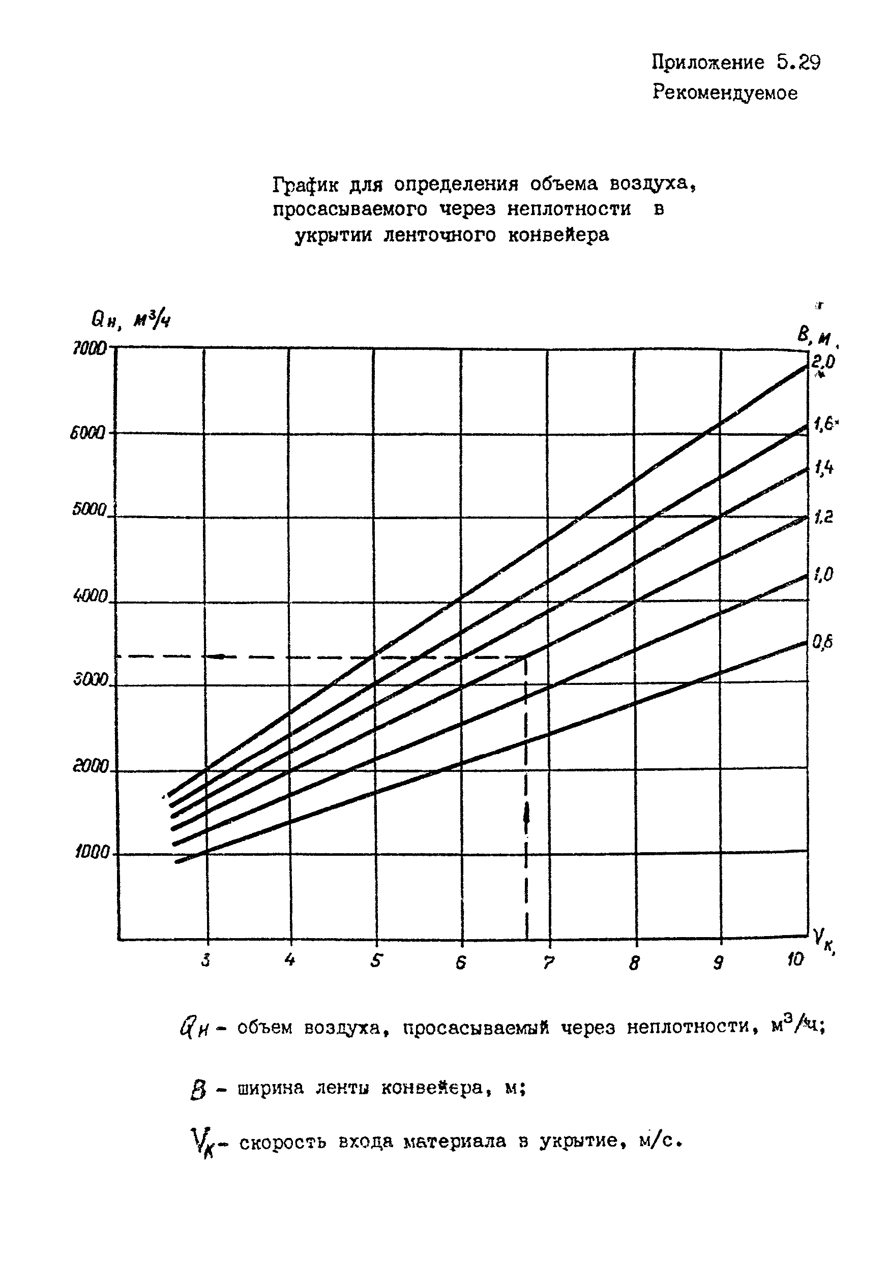 ВНТП 4-92