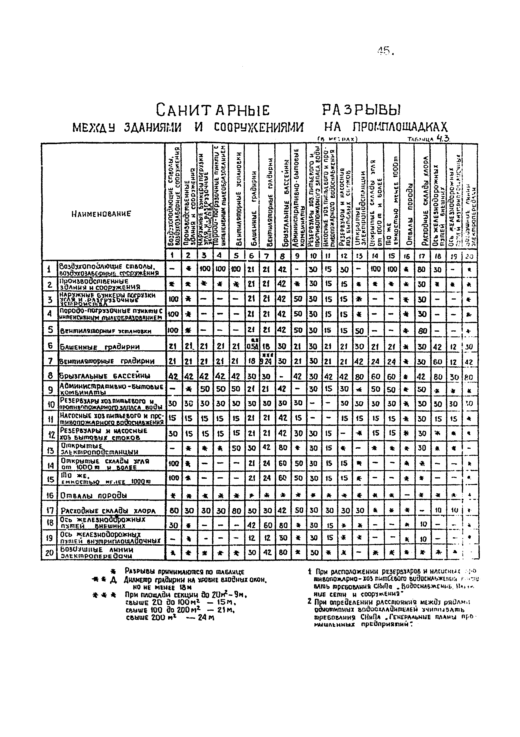 ВНТП 4-92