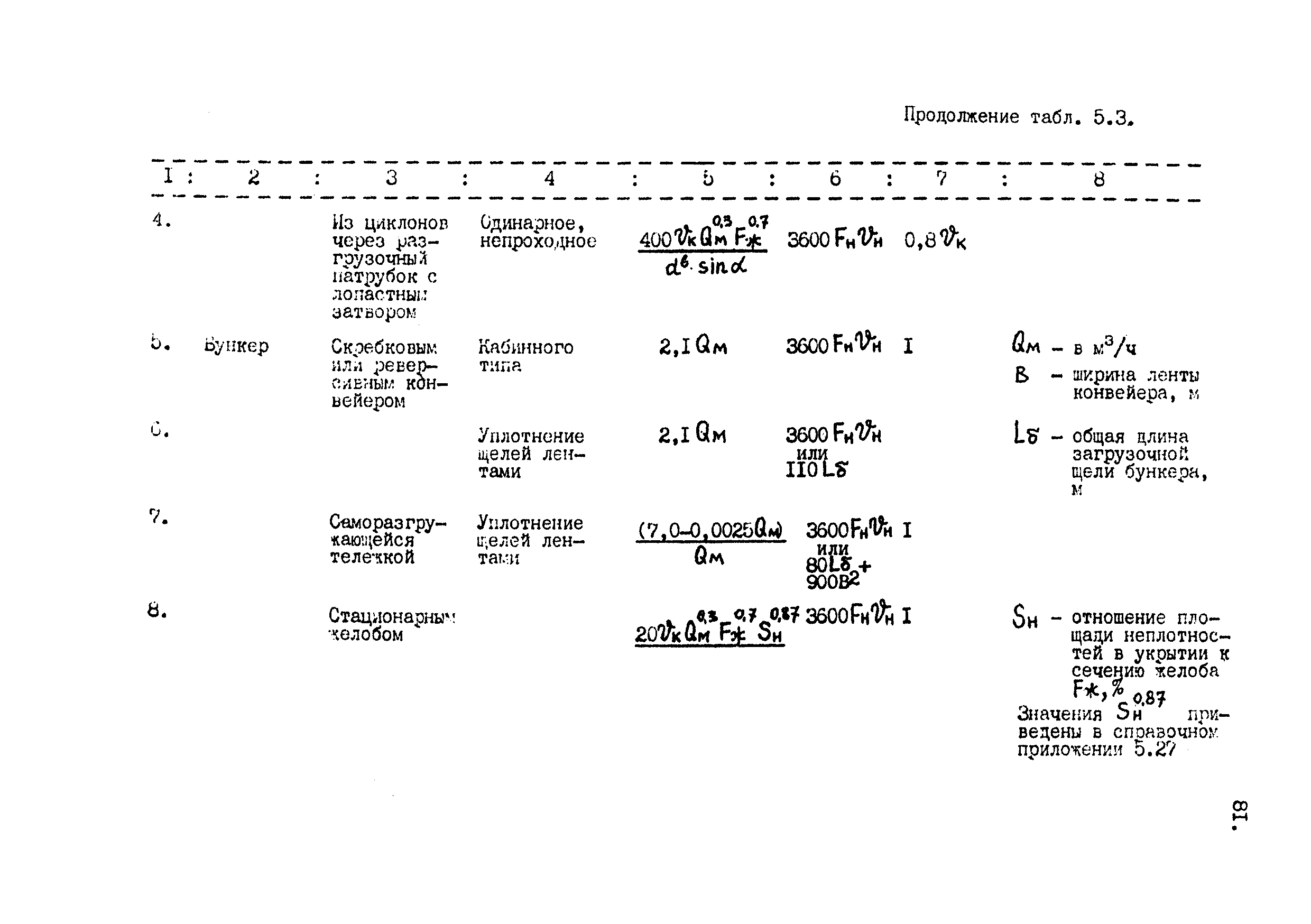 ВНТП 4-92