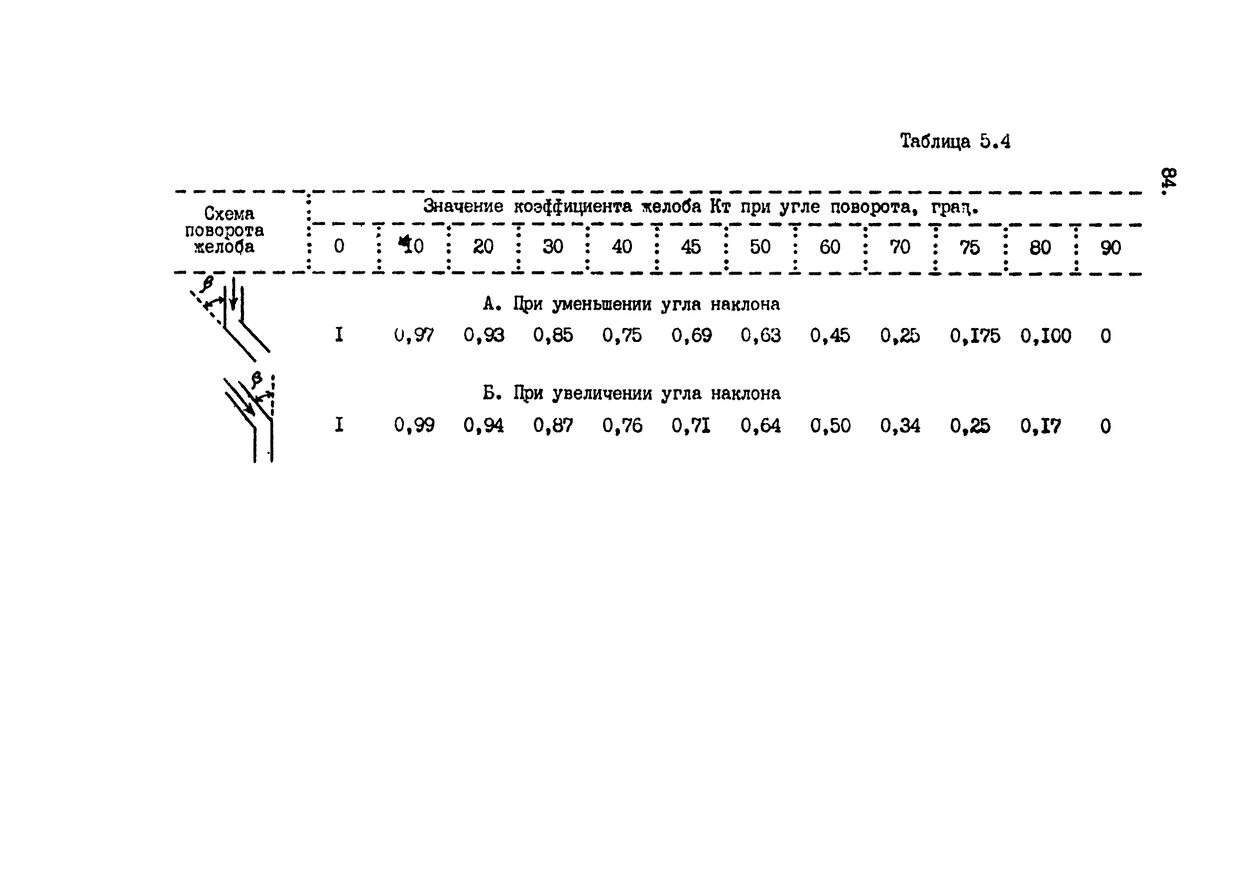 ВНТП 4-92