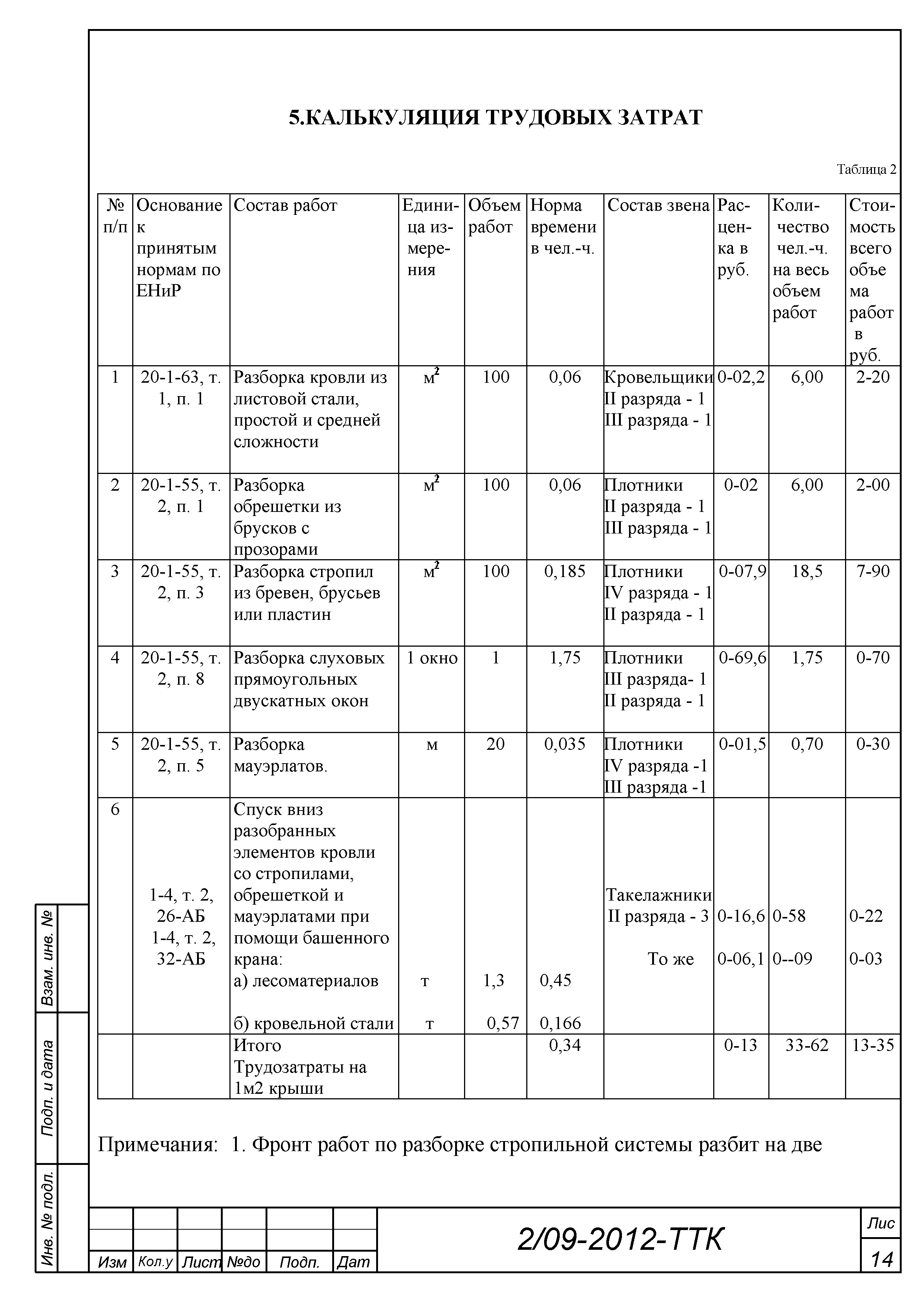 Калькуляция работ