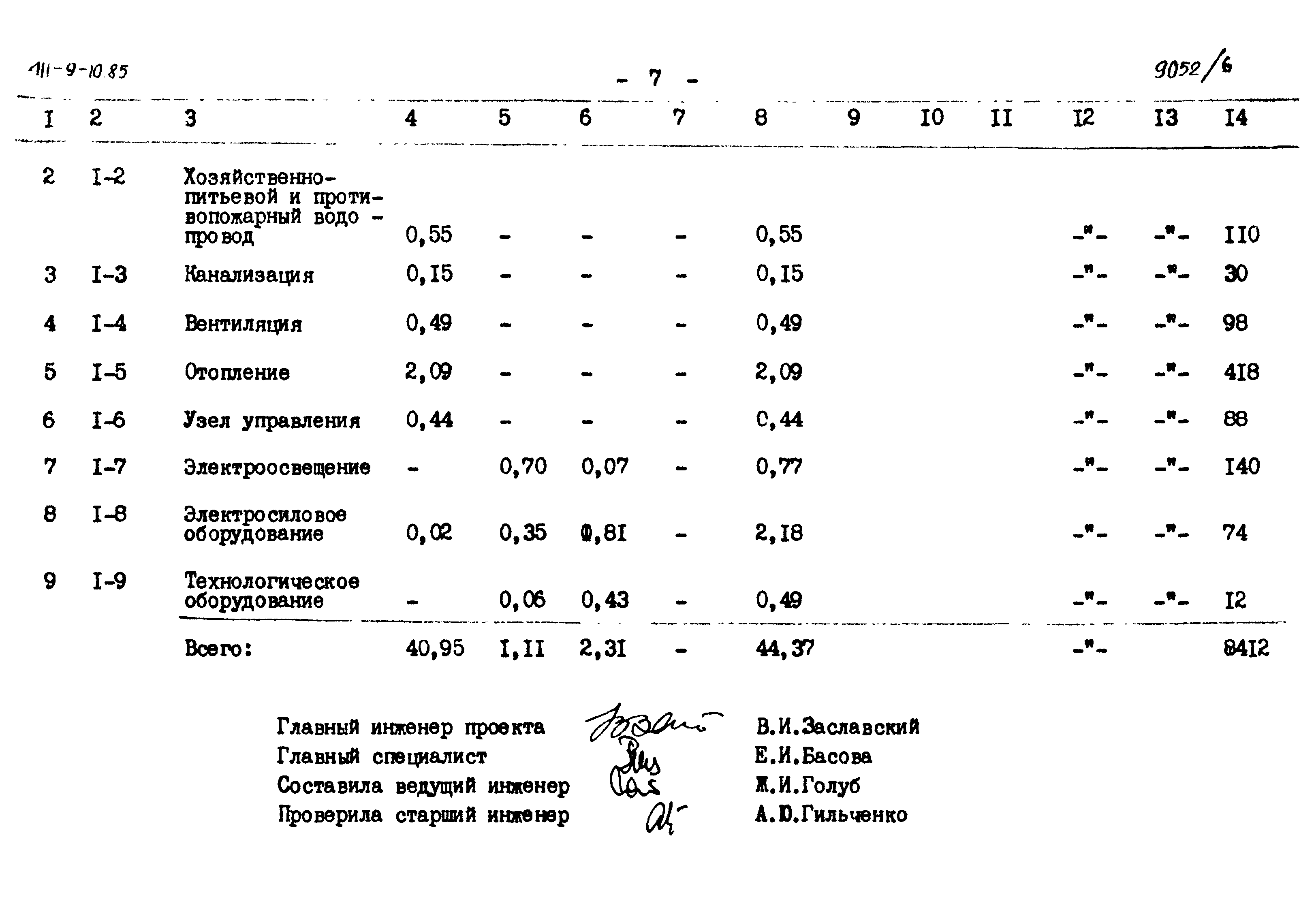 Типовой проект 411-9-10.85