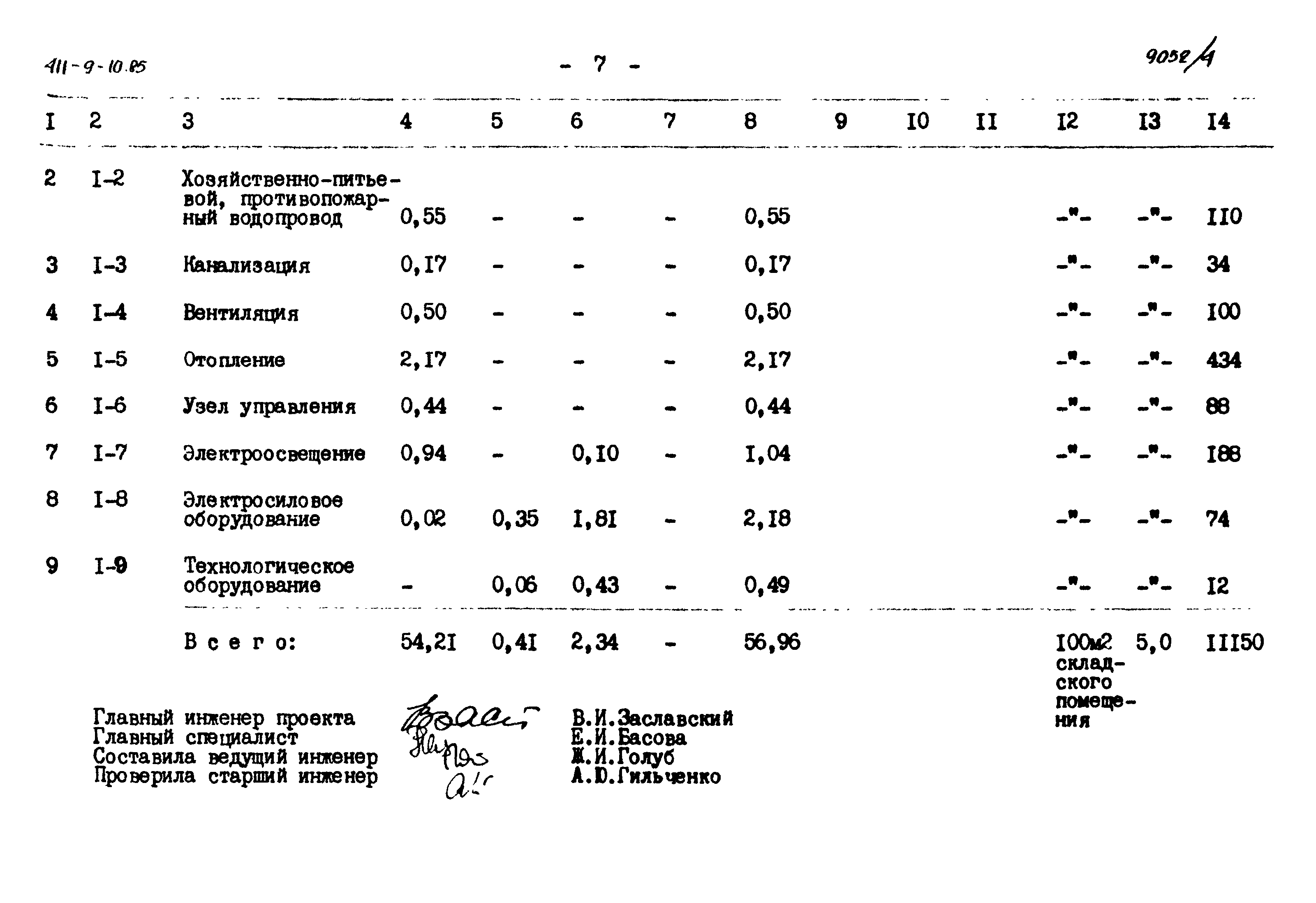 Типовой проект 411-9-10.85