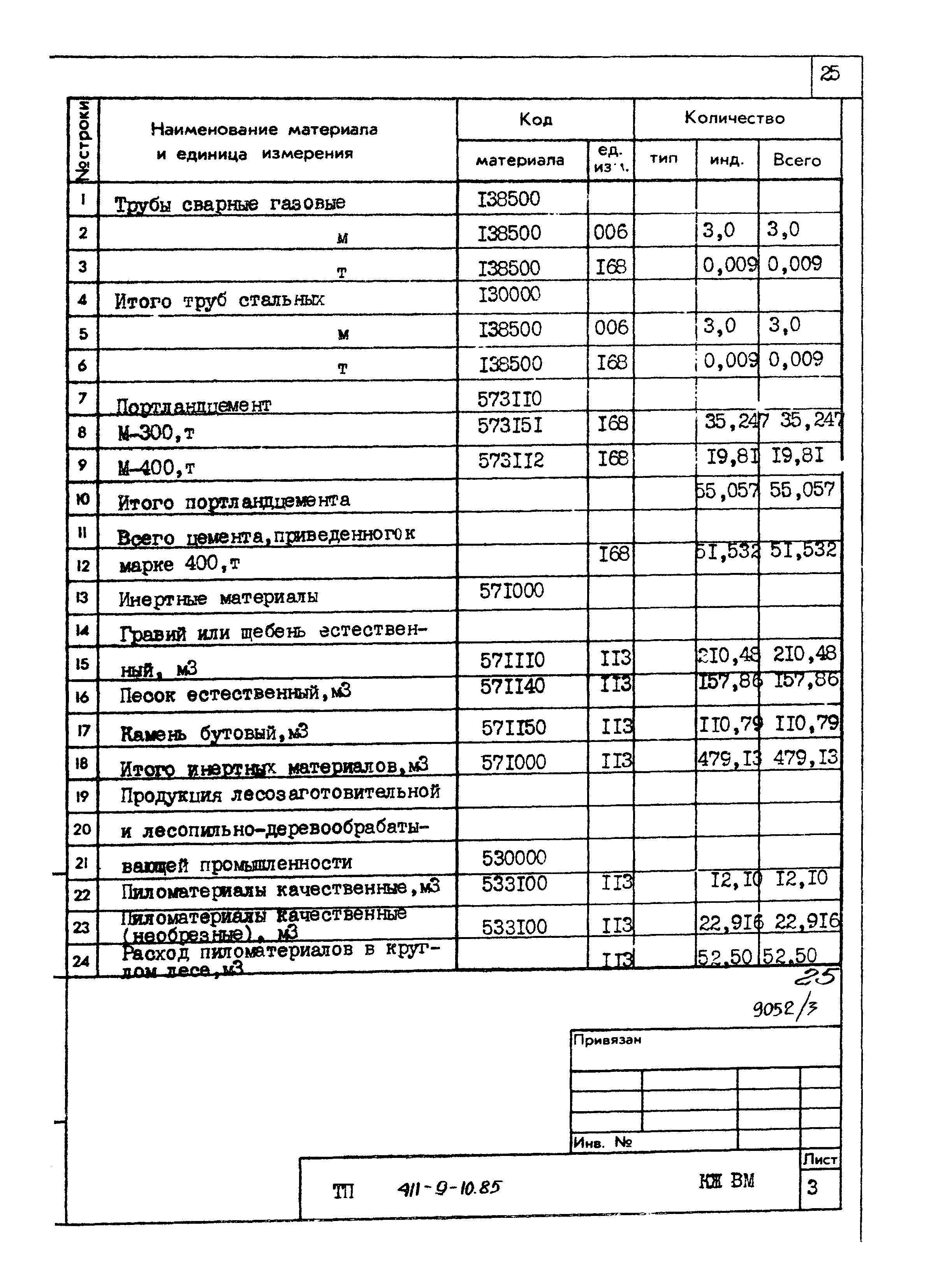 Типовой проект 411-9-10.85