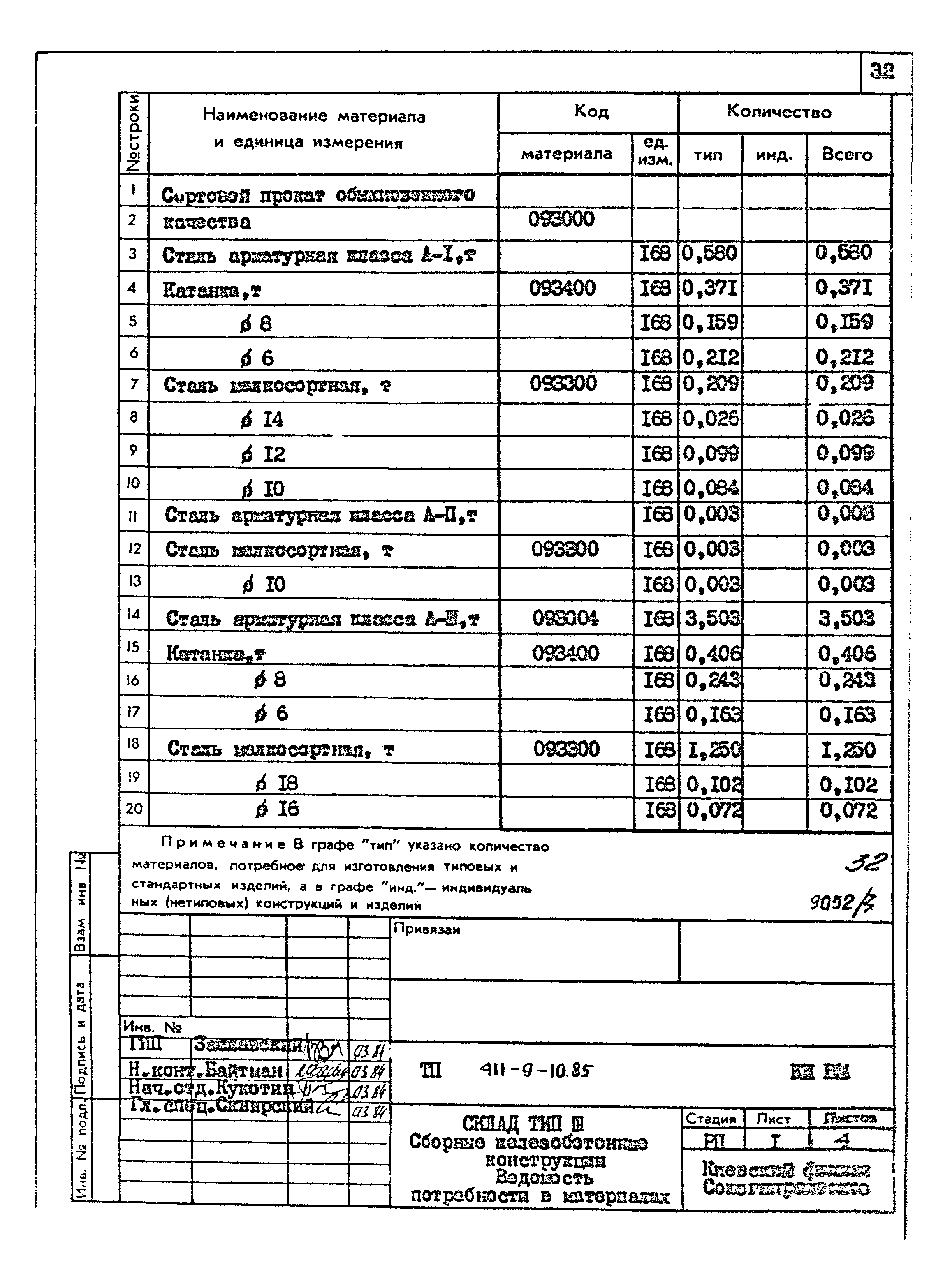 Типовой проект 411-9-10.85