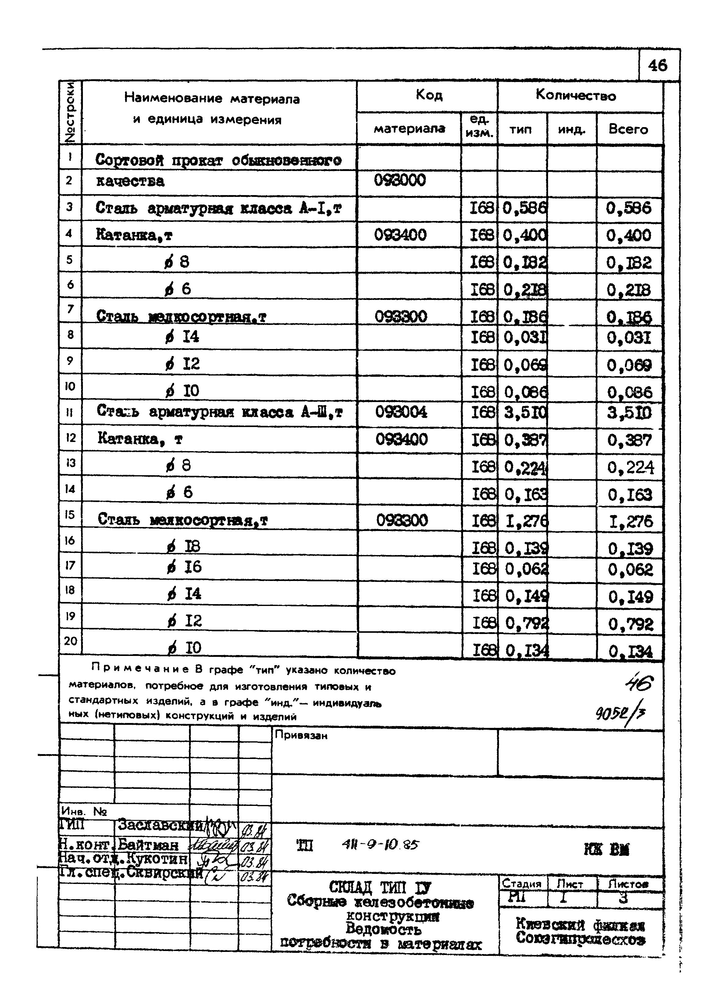 Типовой проект 411-9-10.85