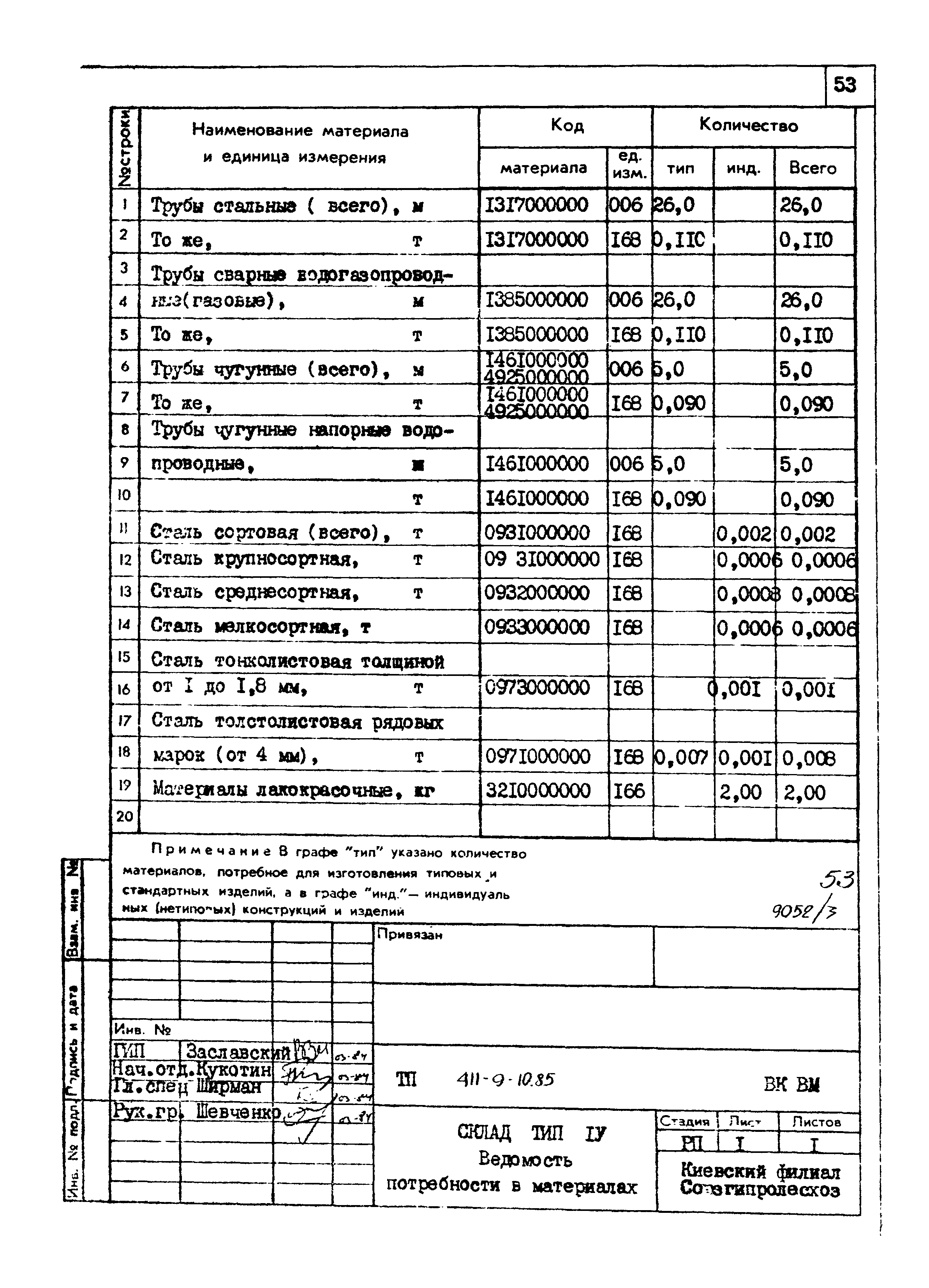 Типовой проект 411-9-10.85