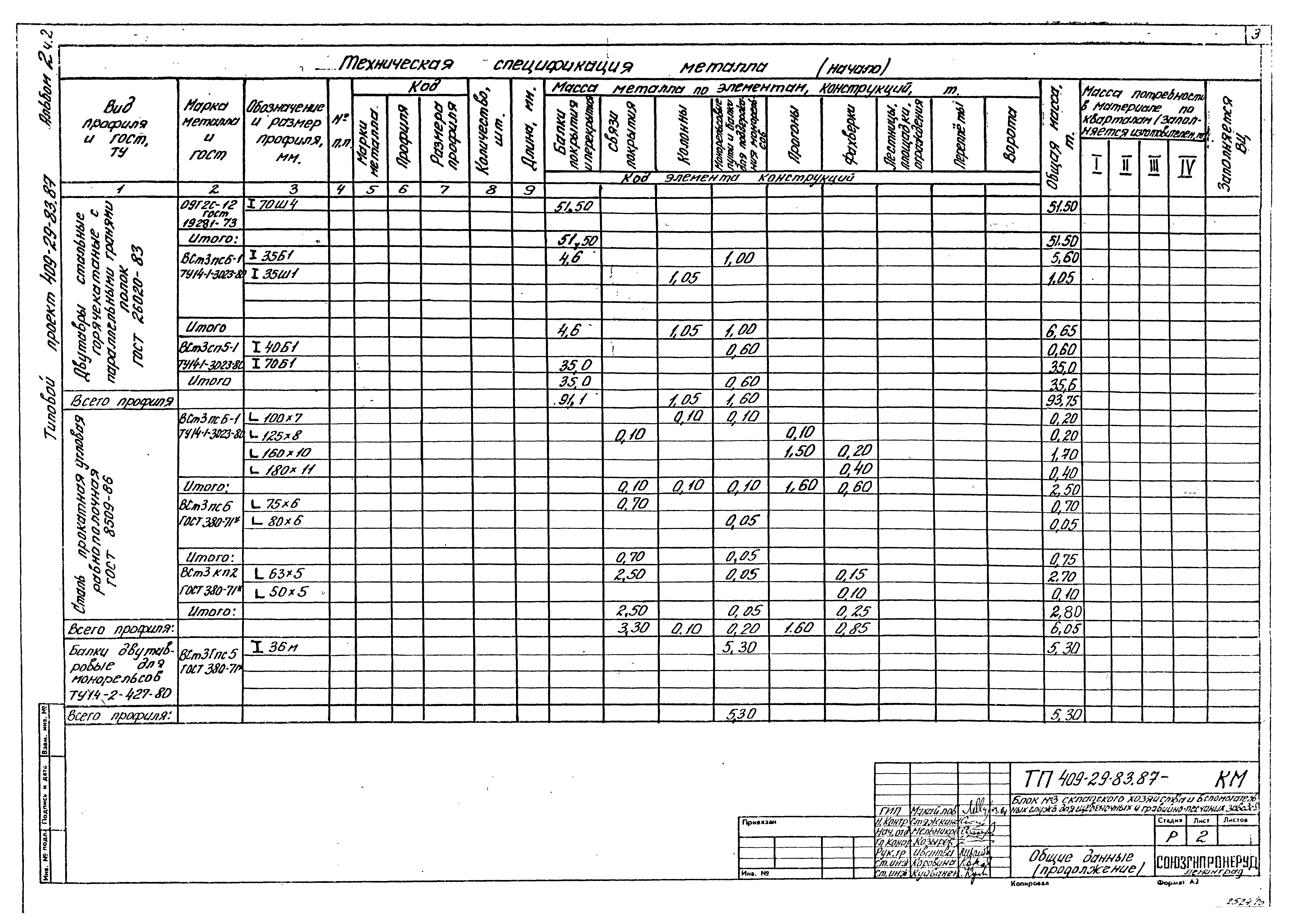 Типовой проект 409-29-83.87