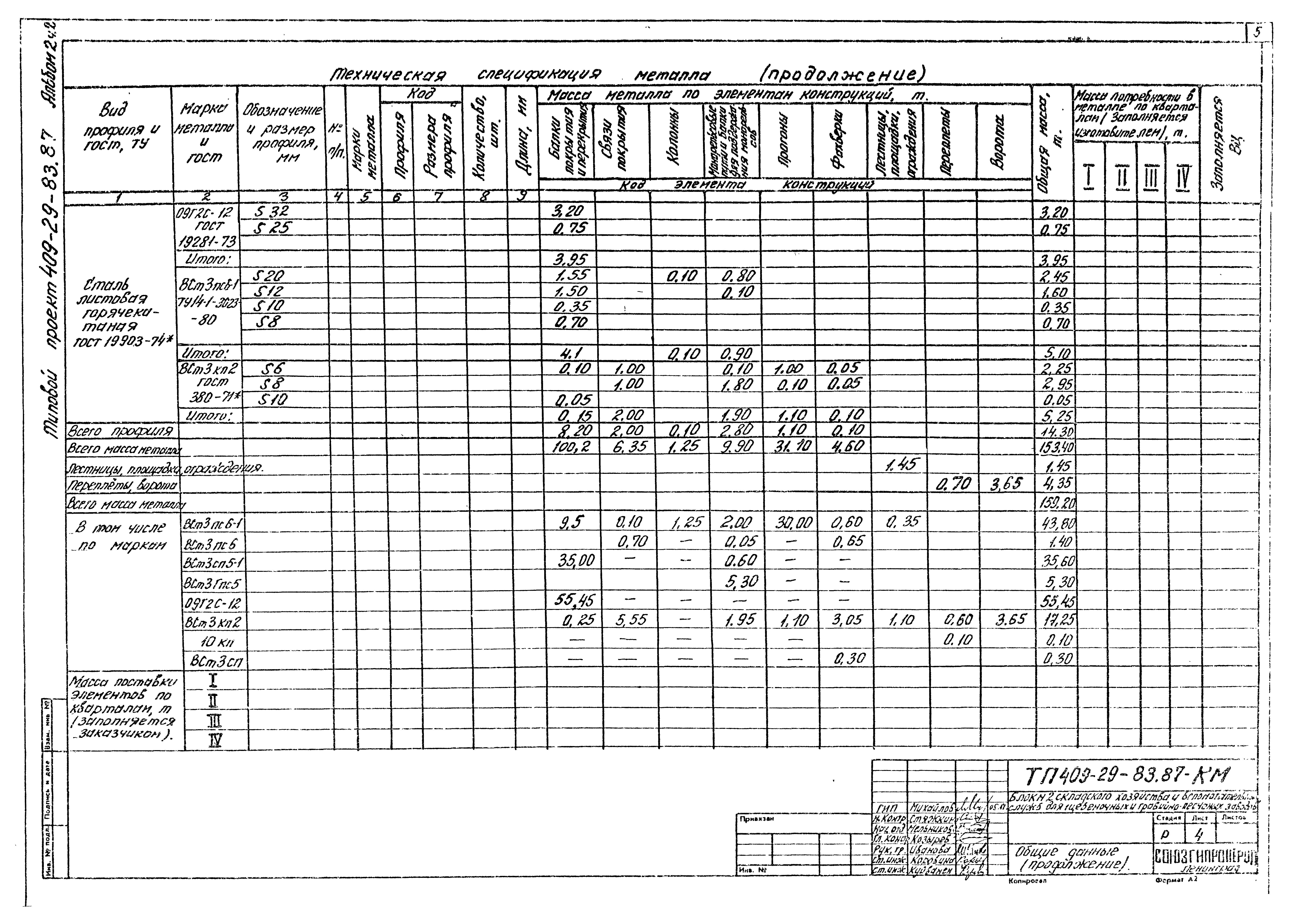 Типовой проект 409-29-83.87