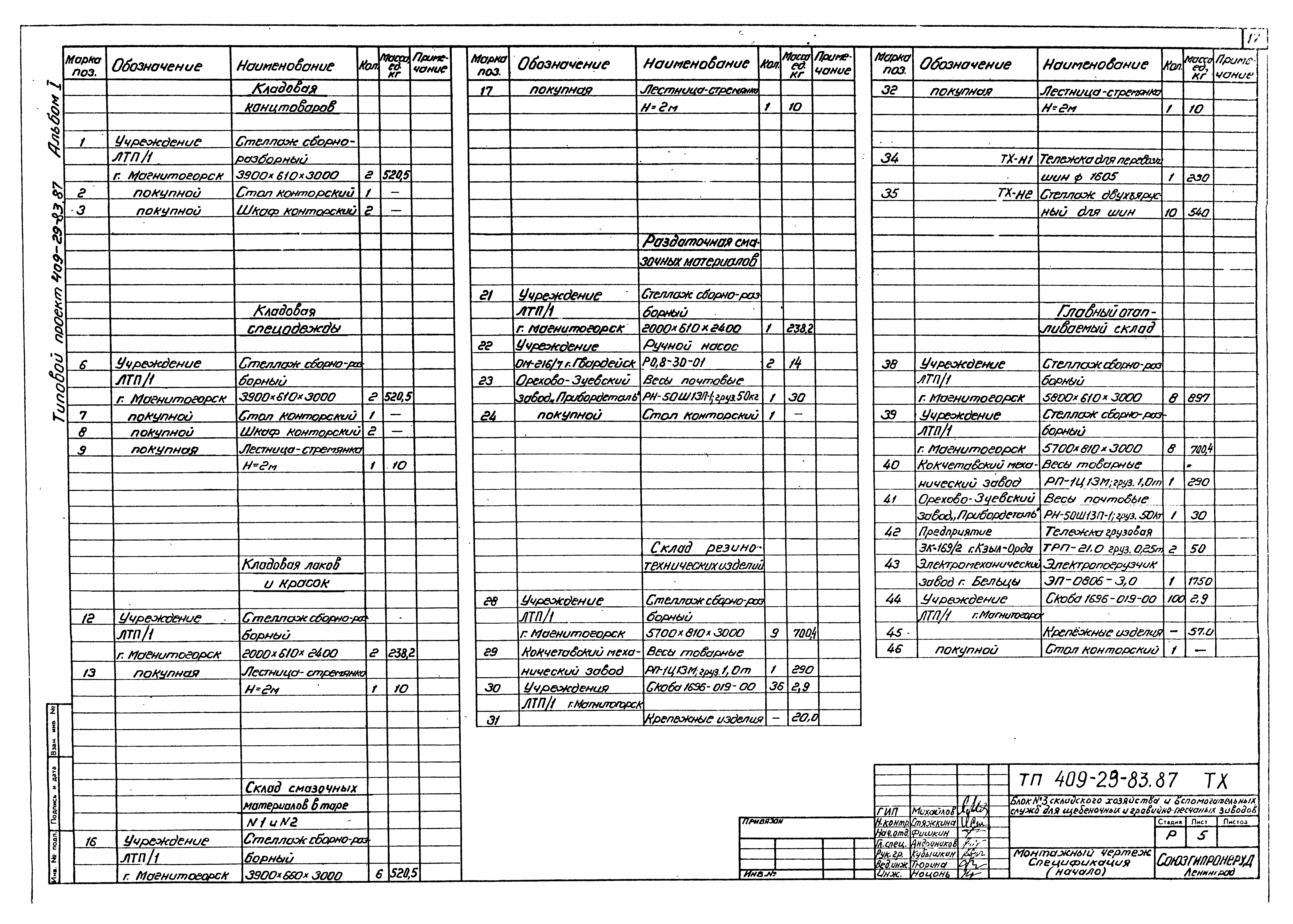 Типовой проект 409-29-83.87