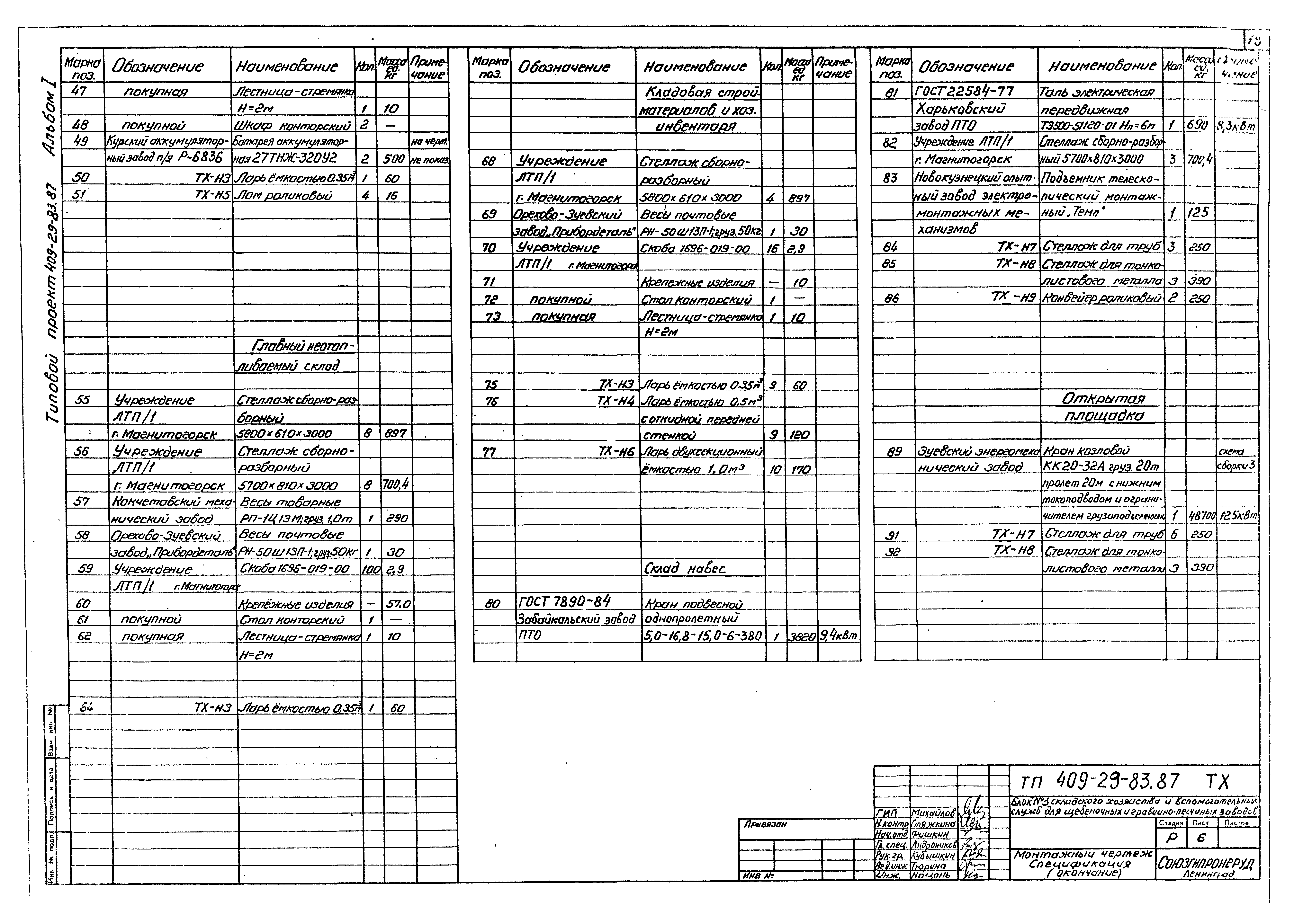 Типовой проект 409-29-83.87